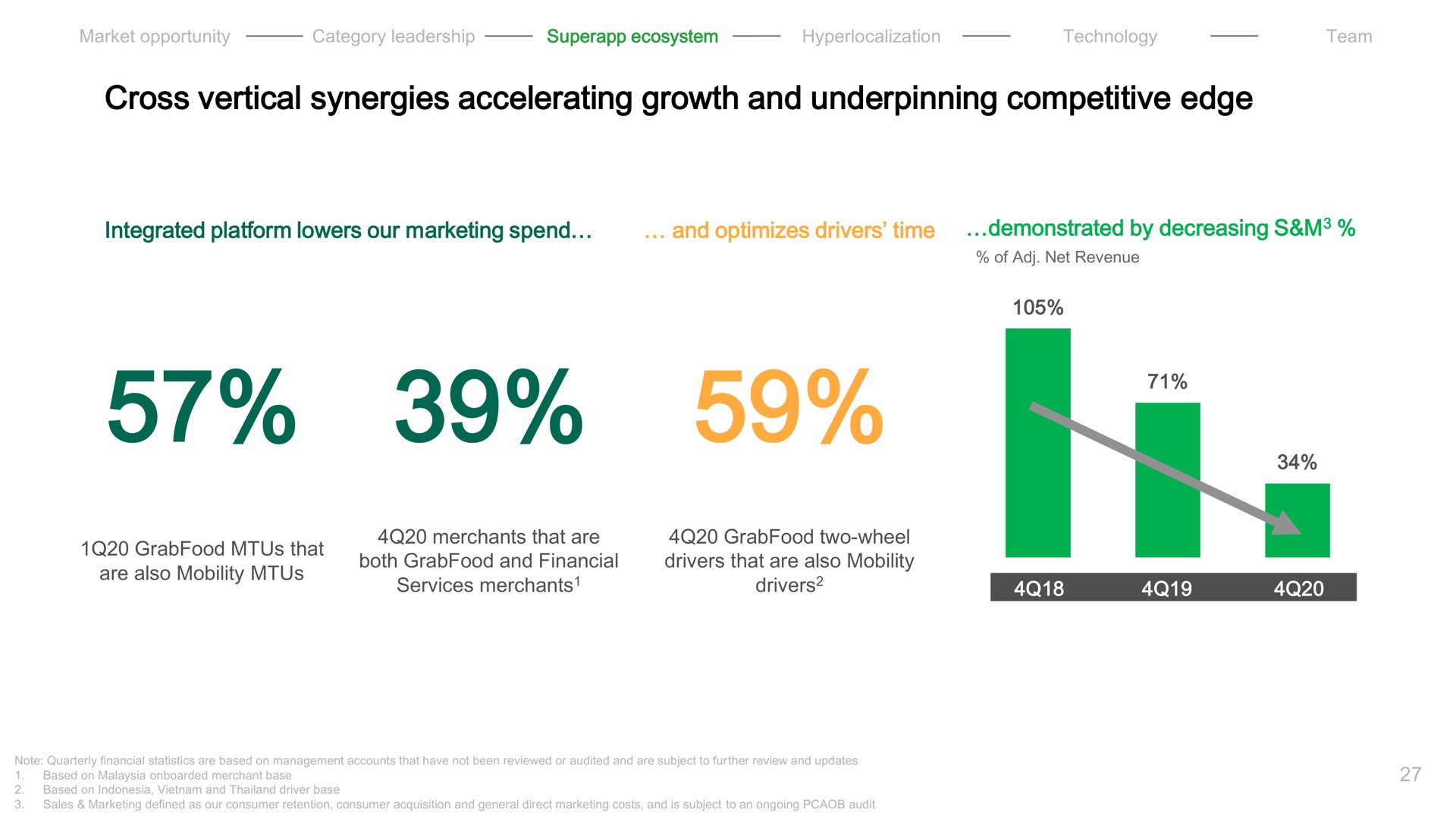 cross vertical synergies accelerating growth and underpinning competitive edge | Grab