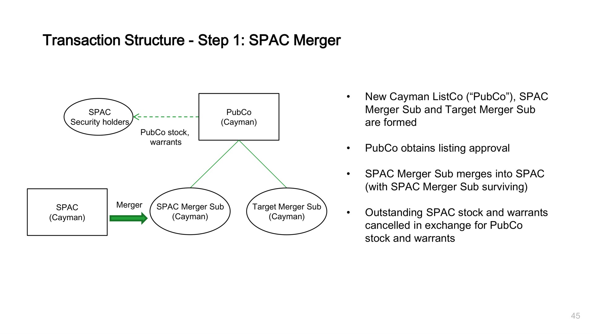 transaction structure step merger | Grab