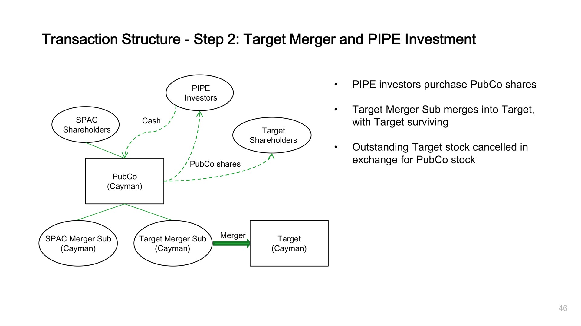 transaction structure step target merger and pipe investment | Grab