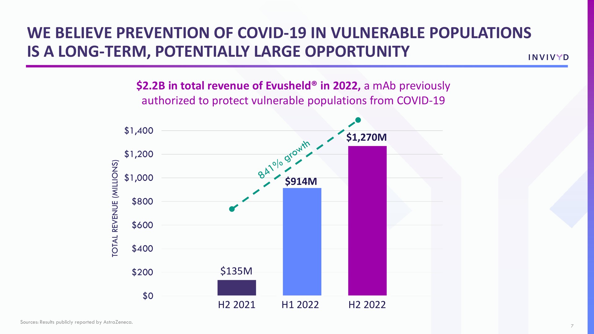 we believe prevention of covid in vulnerable populations is a long term potentially large opportunity | Adagio Therapeutics