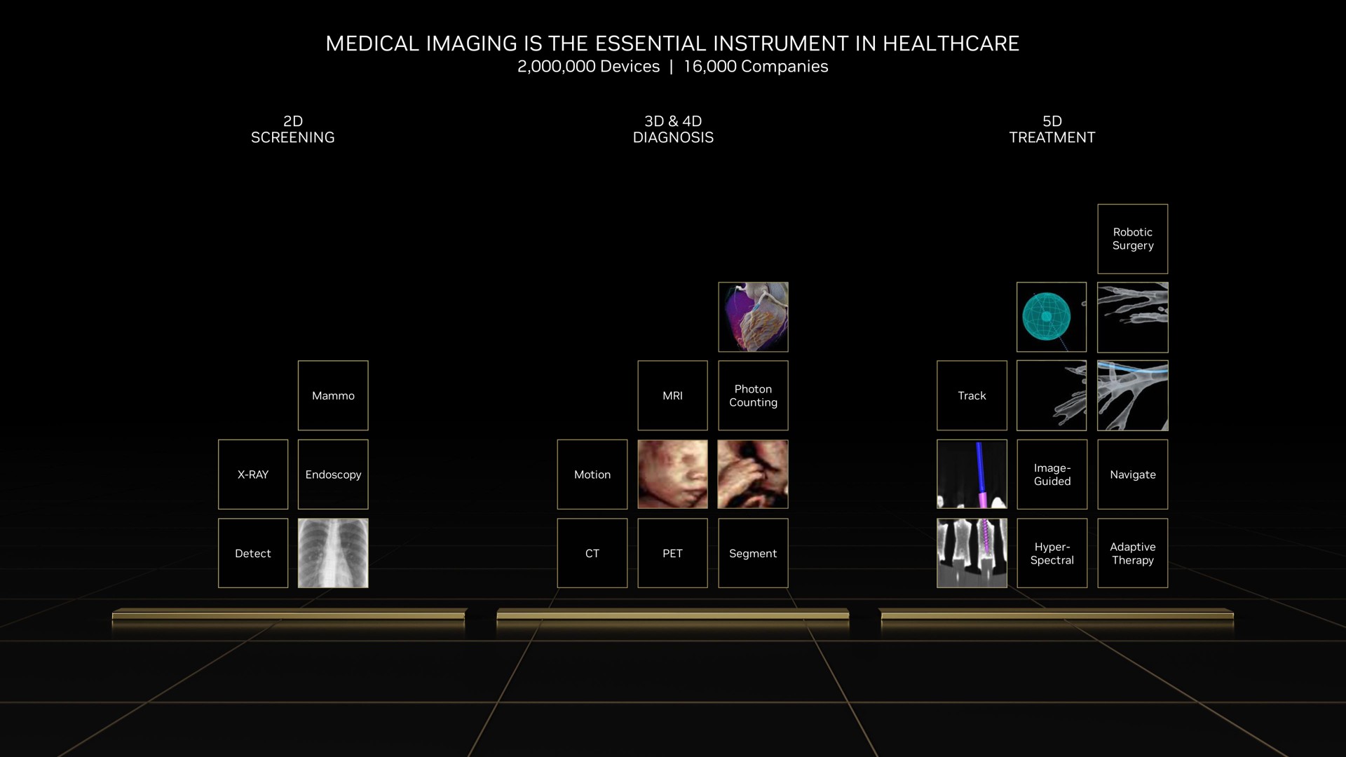 medical imaging is the essential instrument in | NVIDIA