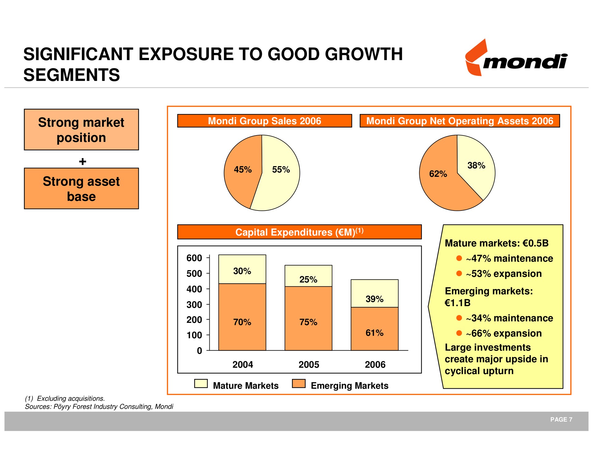 significant exposure to good growth segments | Mondi