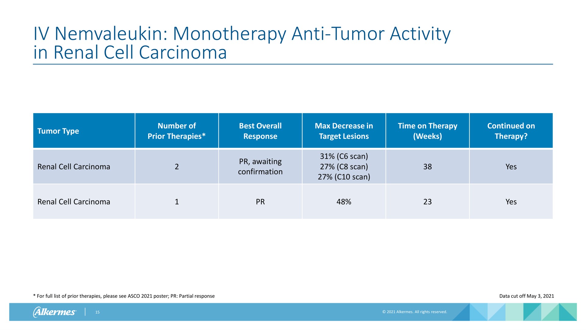 anti tumor activity in renal cell carcinoma | Alkermes
