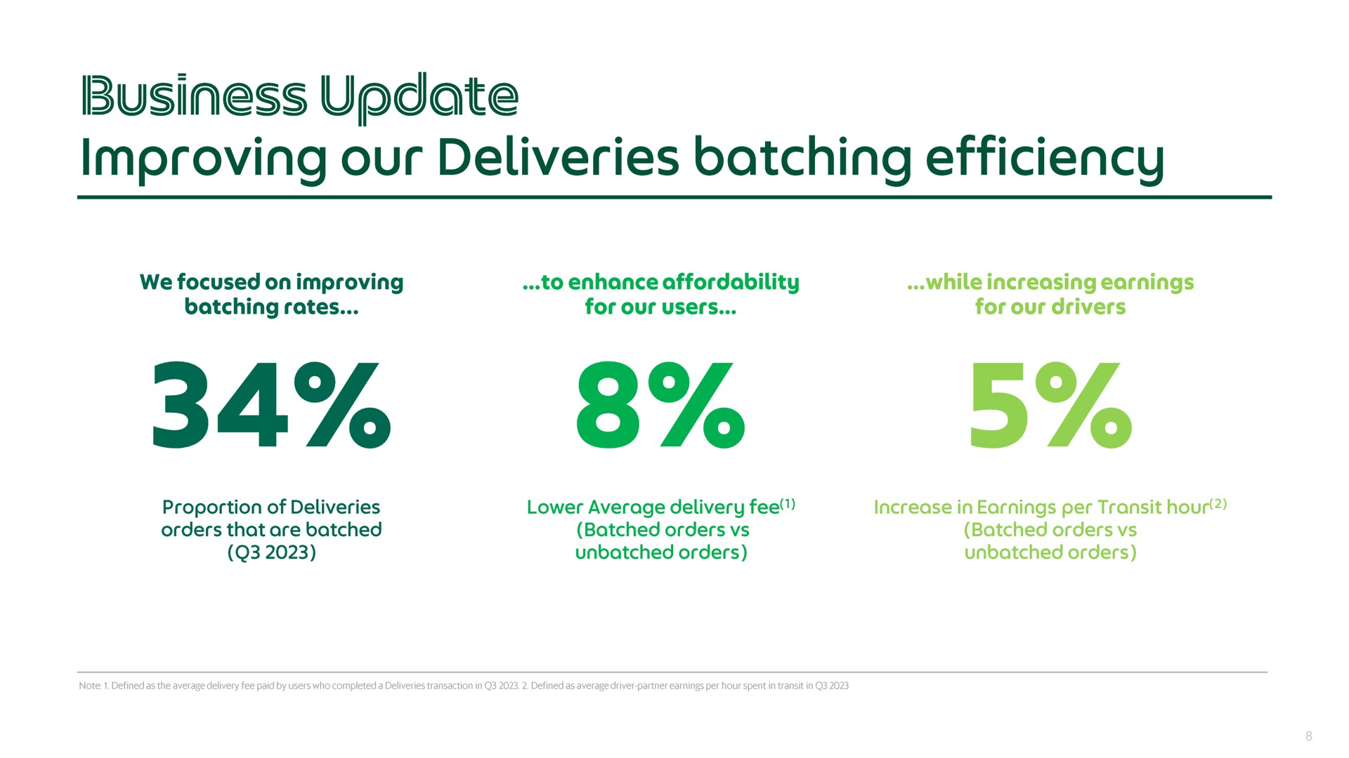 business update improving our deliveries batching efficiency | Grab