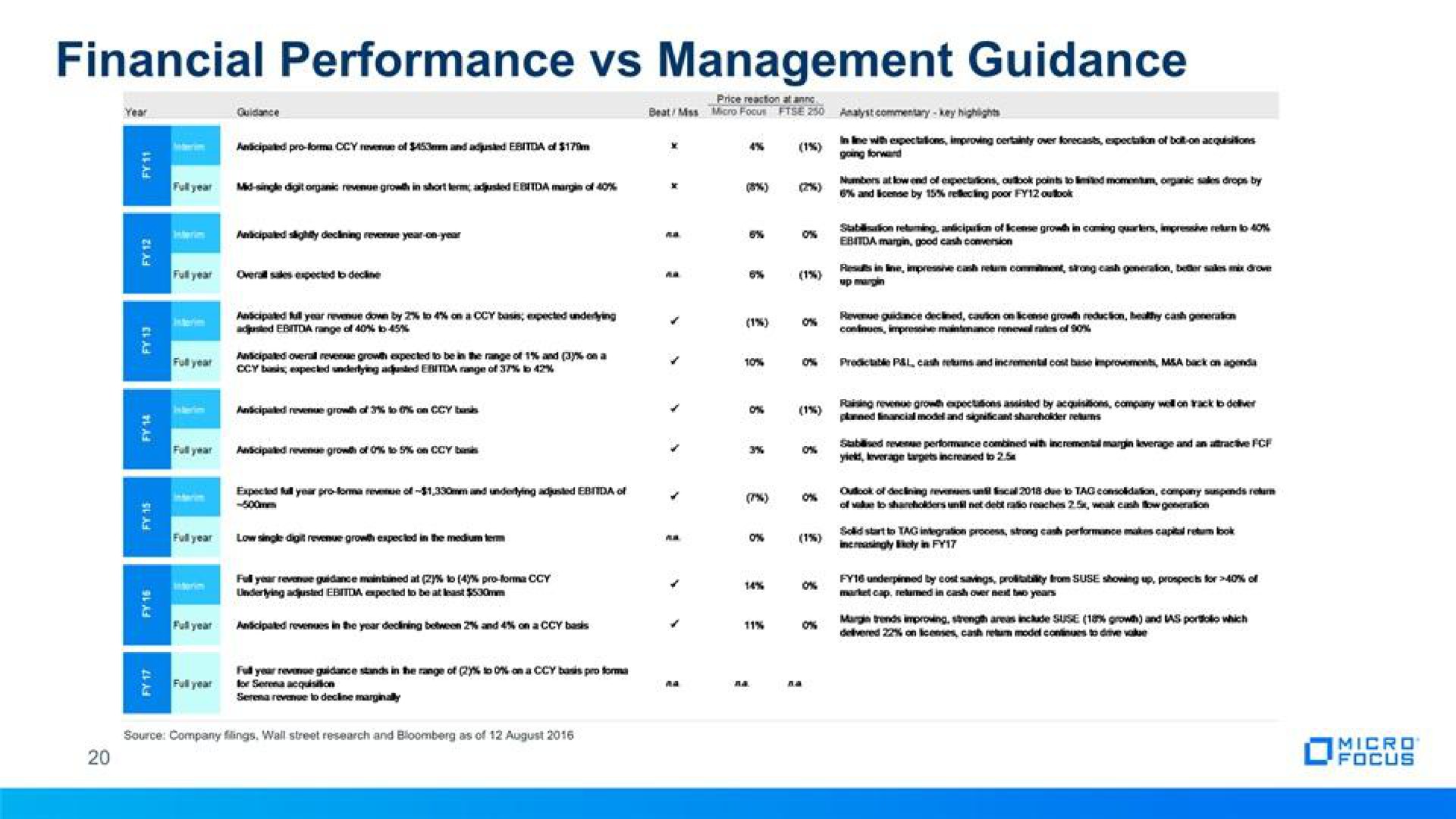 performance management guidance | Micro Focus