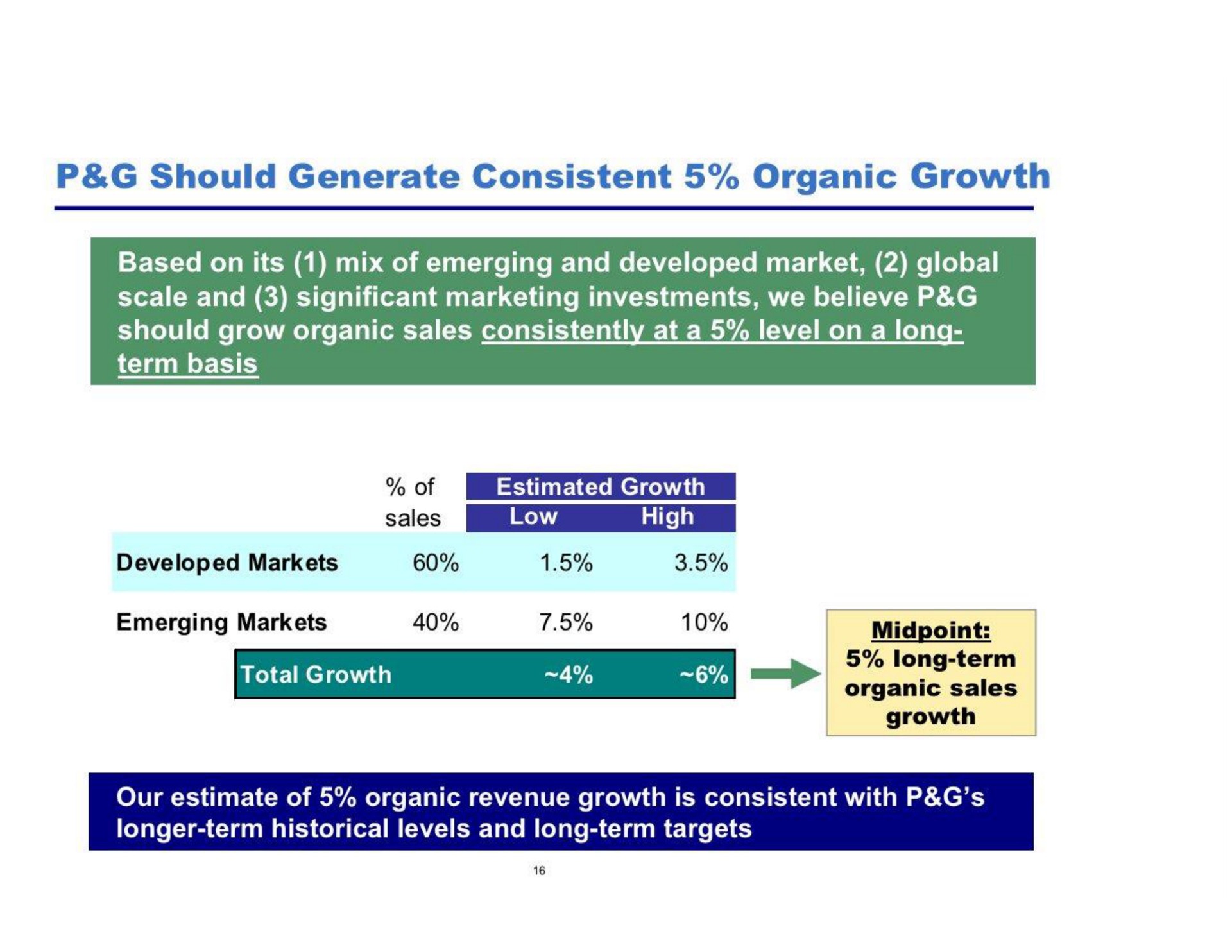 should generate consistent organic growth | Pershing Square