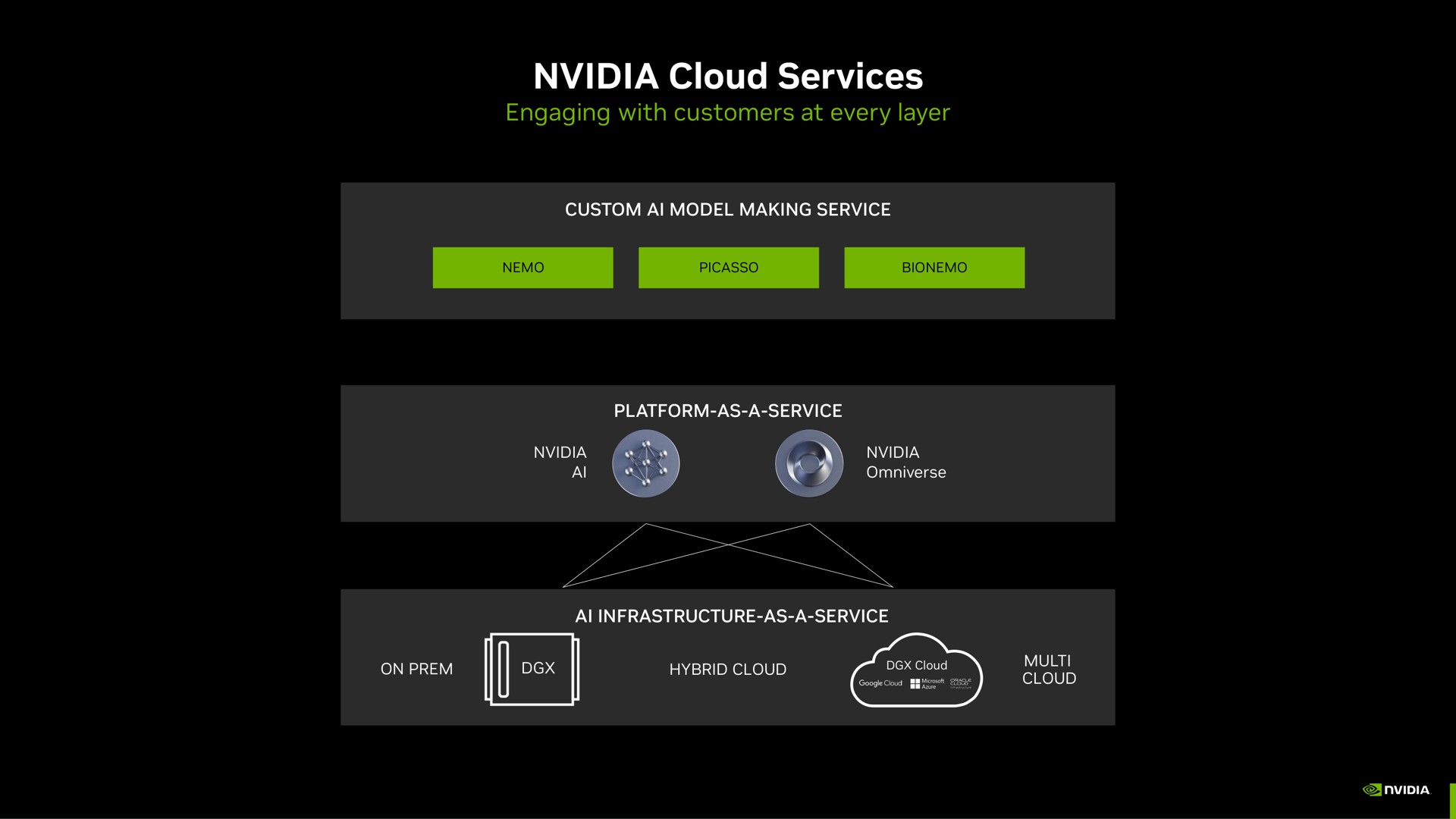 cloud services | NVIDIA
