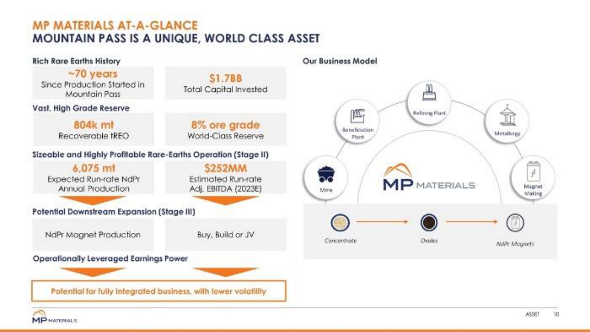 materials at a glance mountain pass is a unique world class asset ore grade annual production mine | MP Materials