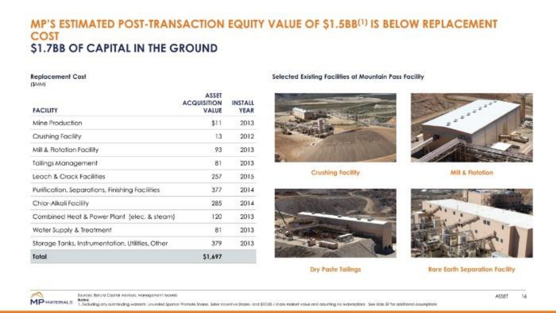cost of capital in the ground | MP Materials