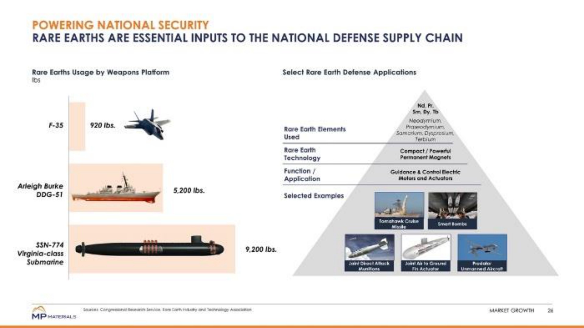 powering national security rare earths are essential inputs to the national defense supply chain | MP Materials