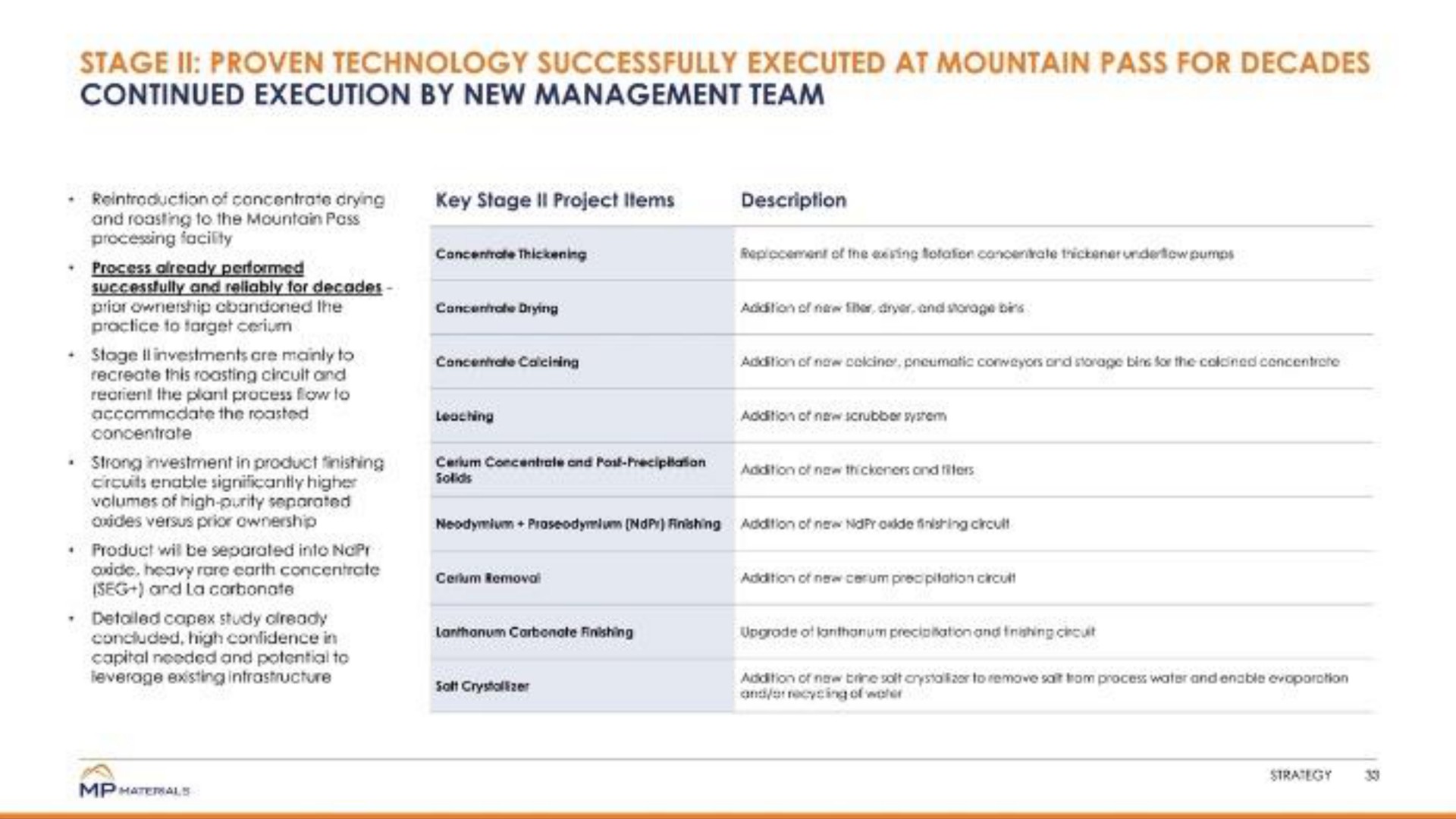 stage proven technology successfully executed at mountain pass for decades continued execution by new management team | MP Materials
