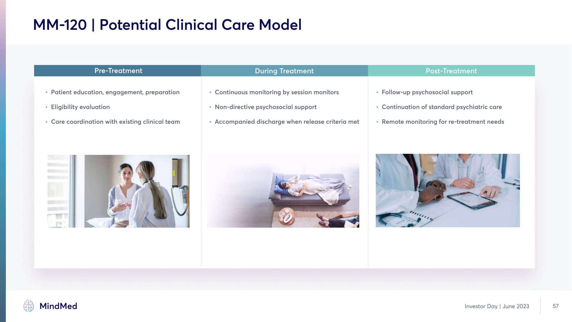 potential clinical care model | MindMed
