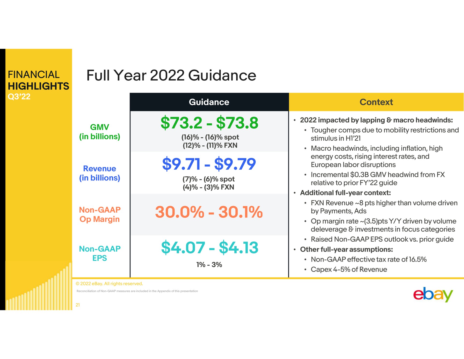 financial highlights full year guidance revenue | eBay