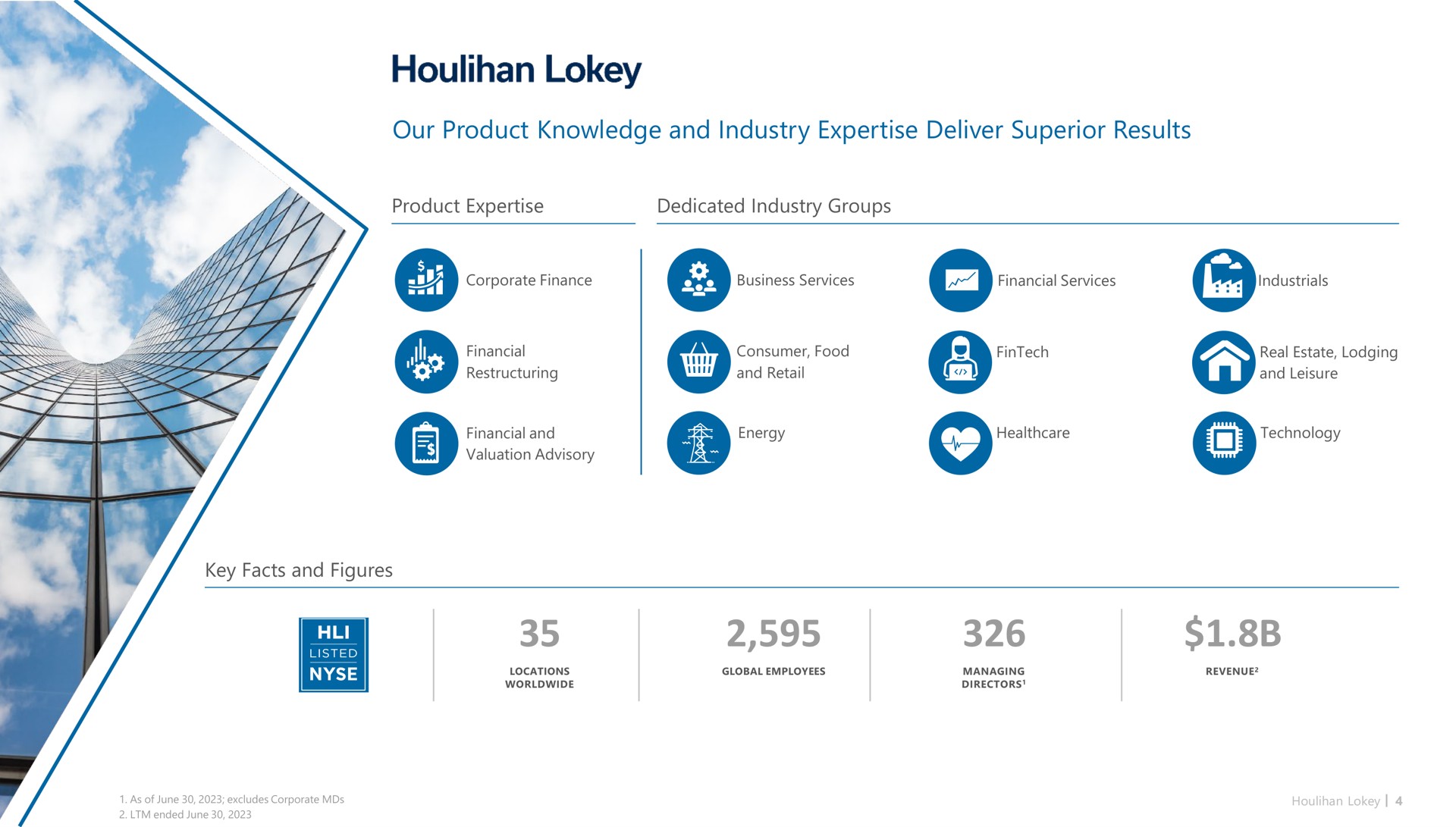 our product knowledge and industry deliver superior results | Houlihan Lokey