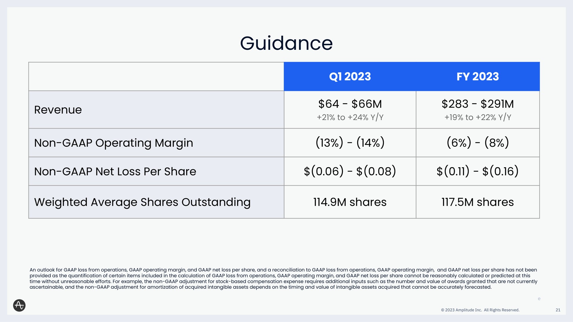 revenue guidance to to non operating margin non net loss per share weighted average shares outstanding shares shares | Amplitude