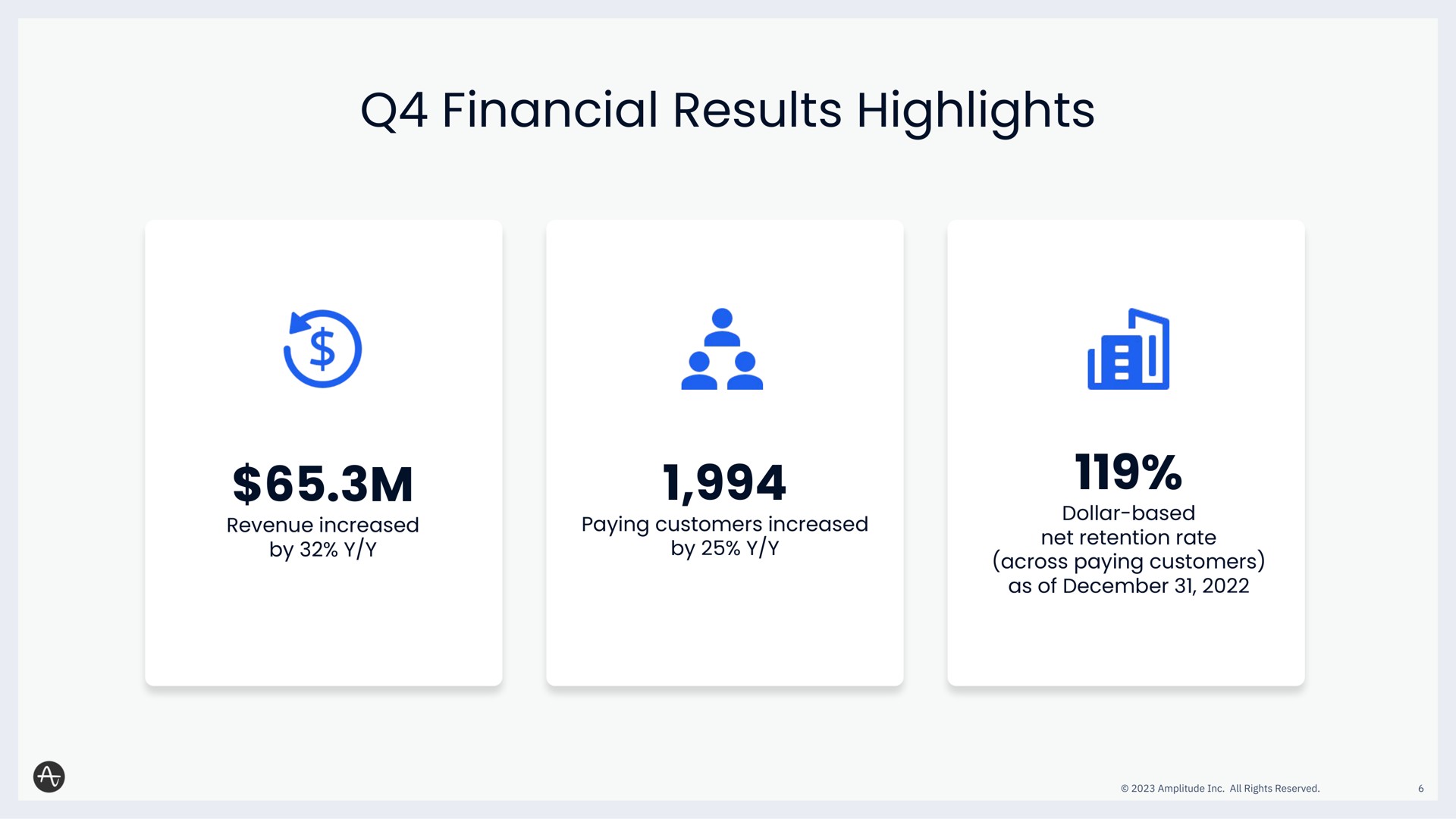 financial results highlights revenue increased by paying customers increased by dollar based net retention rate across paying customers as of | Amplitude