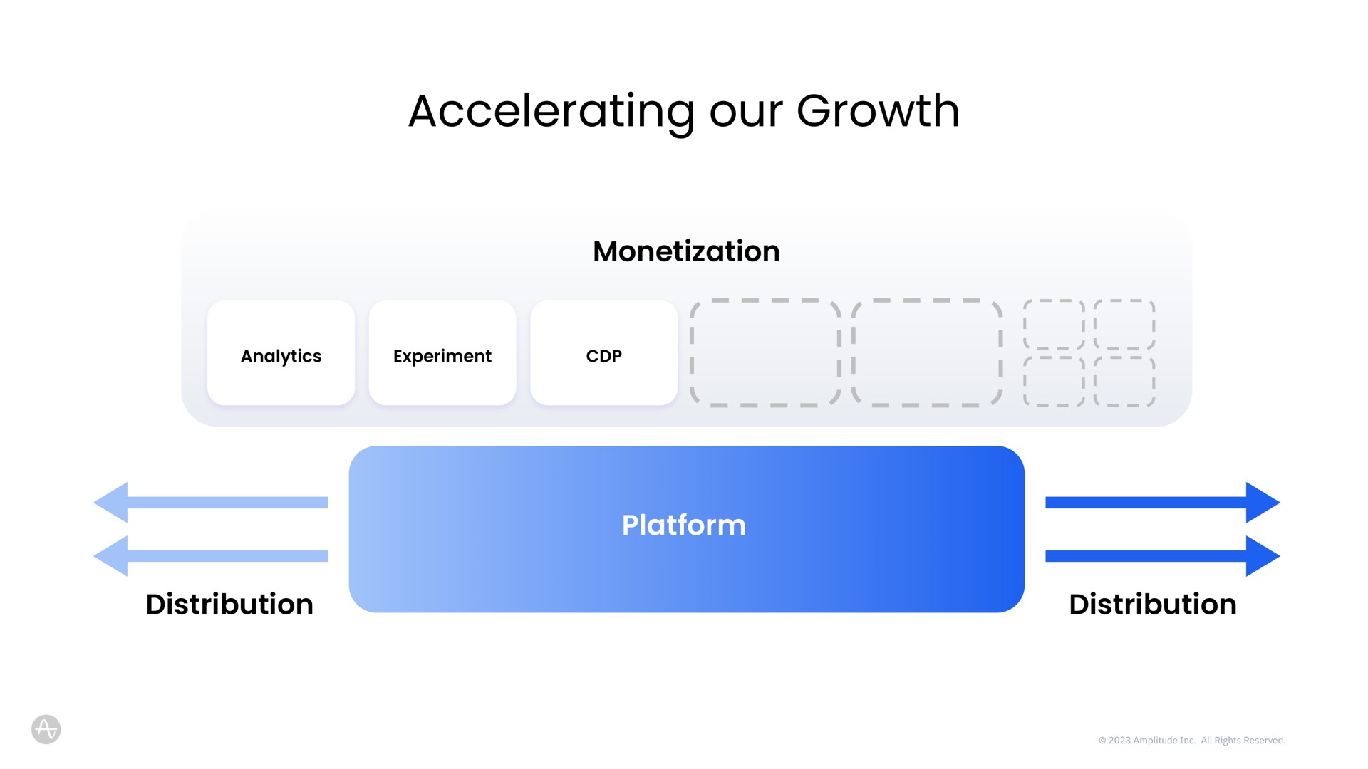 personalization accelerating our growth monetization distribution distribution platform distribution monetization analytics platform data | Amplitude