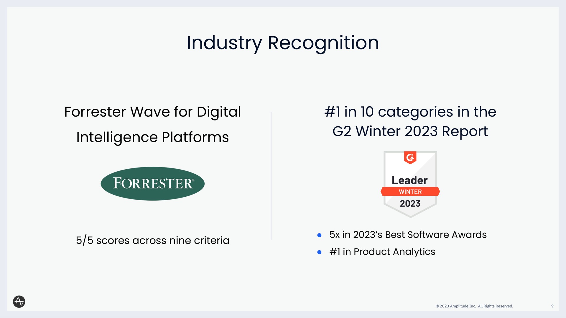 industry recognition wave for digital intelligence platforms in categories in the winter report scores across nine criteria in best awards in product analytics | Amplitude