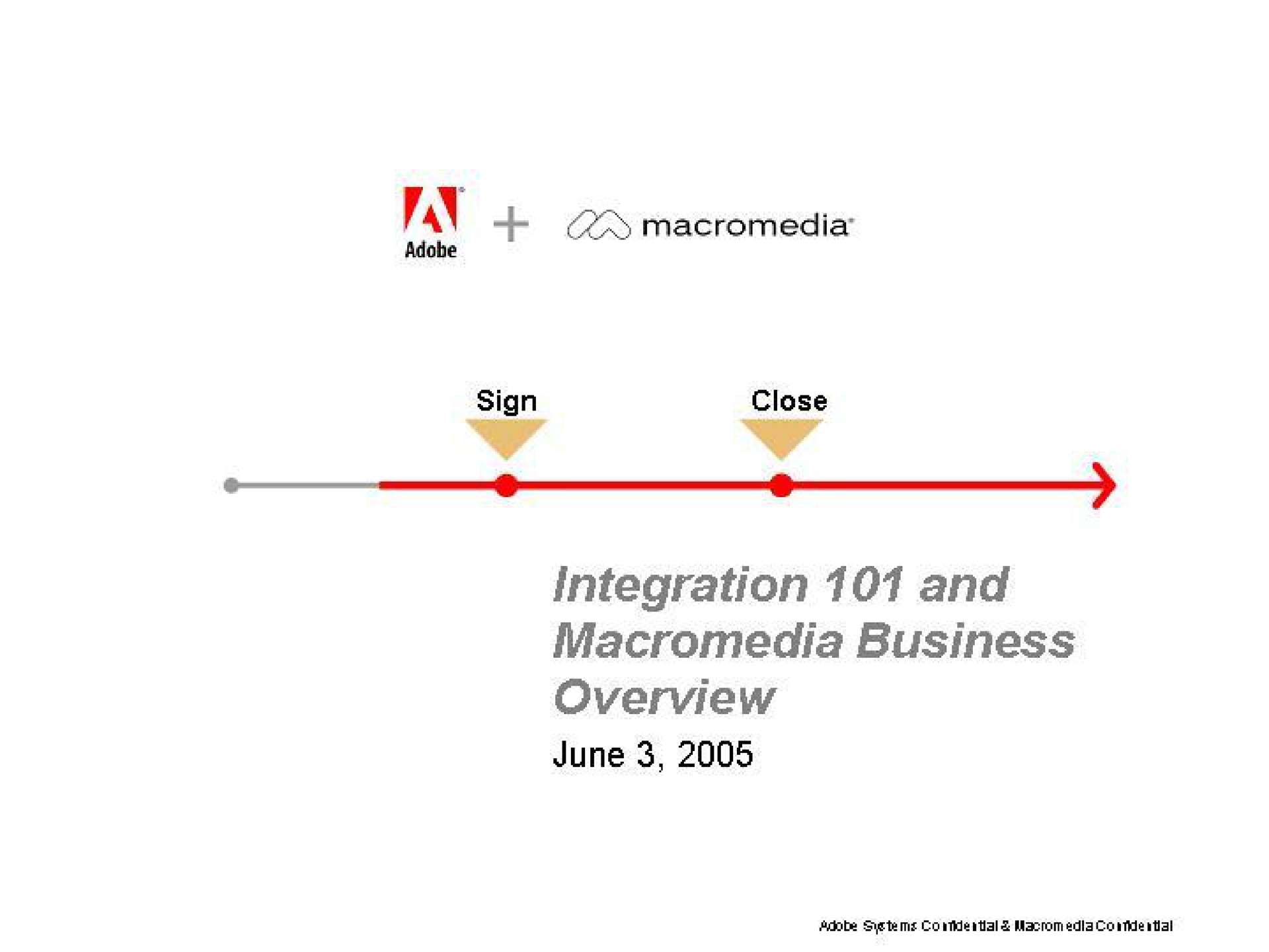 integration and business overview | Adobe