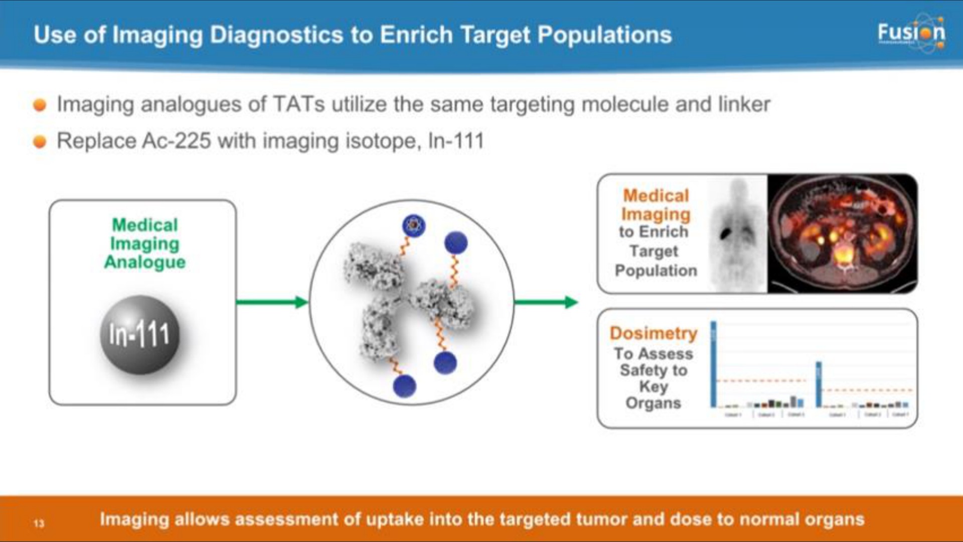 use of imaging diagnostics to enrich target populations | Fusion Pharmaceuticals