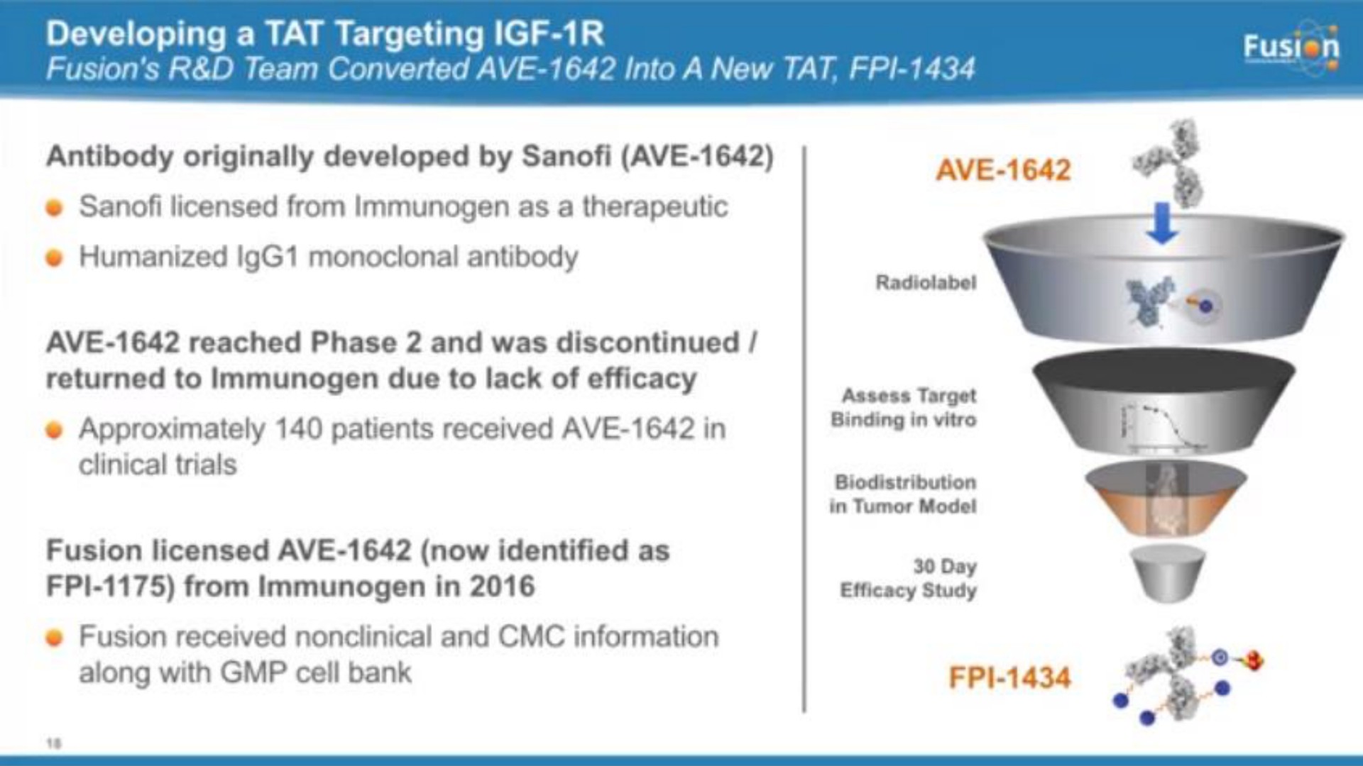 developing a tat targeting approximately patients received ave in i wire | Fusion Pharmaceuticals