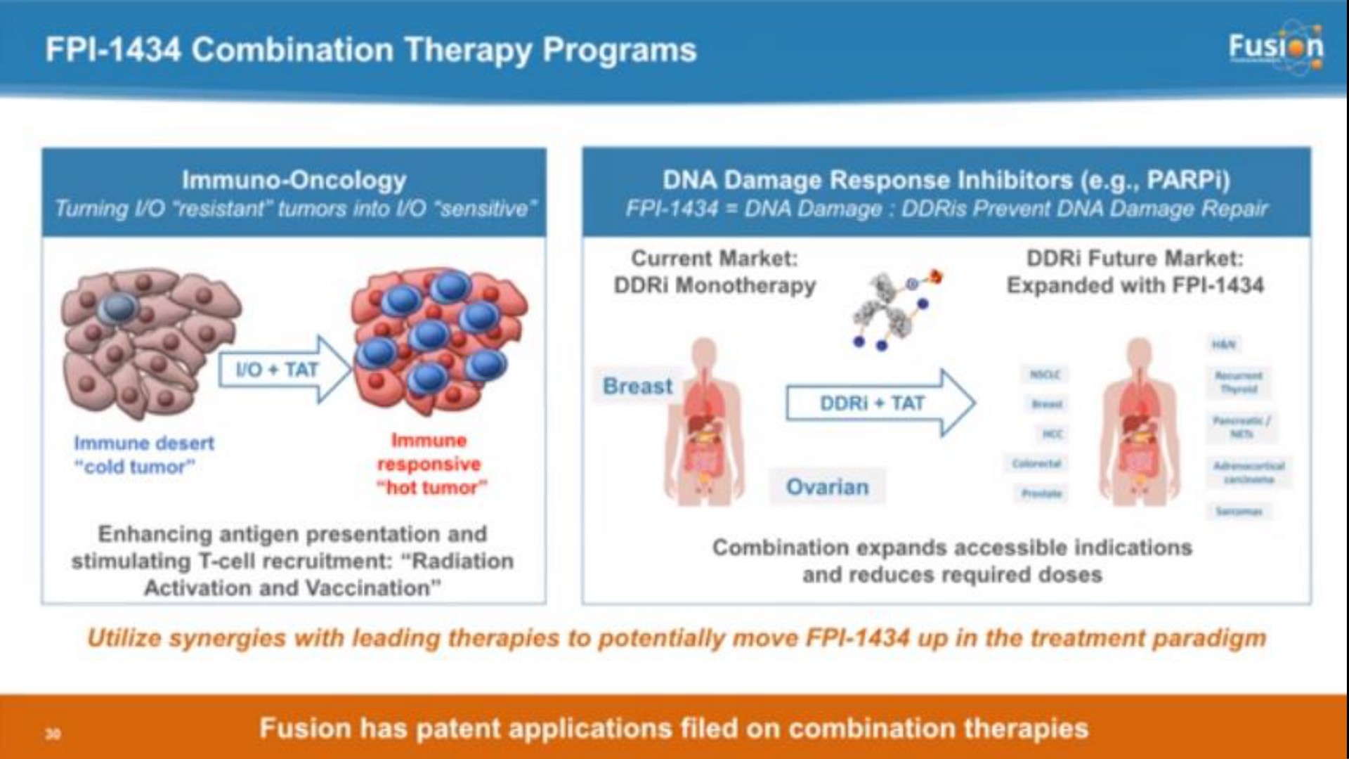 combination therapy programs a | Fusion Pharmaceuticals