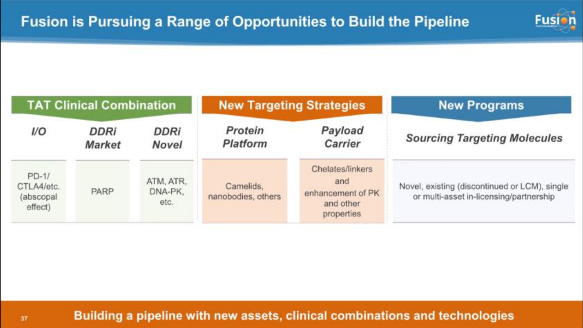 fusion is pursuing a range of opportunities to build the pipeline | Fusion Pharmaceuticals
