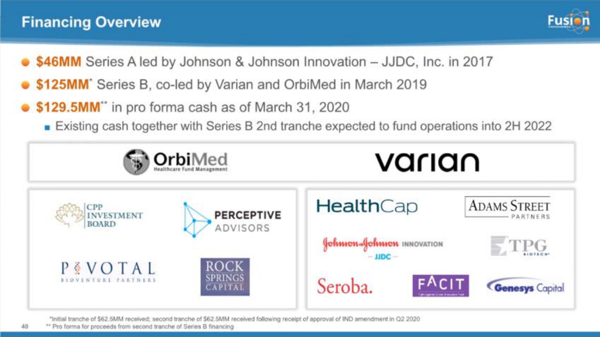 financing overview a investment perceptive poe | Fusion Pharmaceuticals