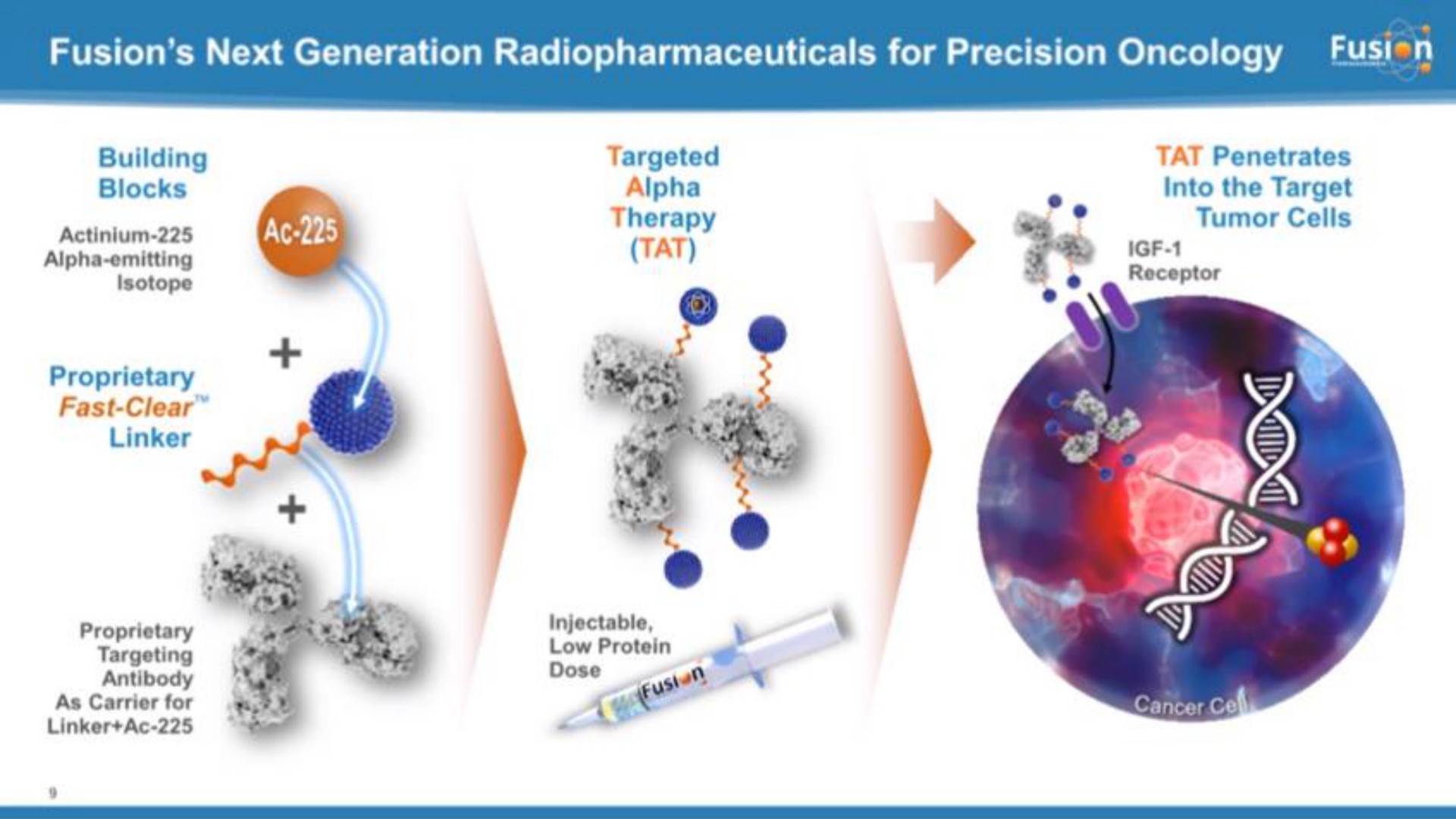 fusion next generation for precision oncology | Fusion Pharmaceuticals