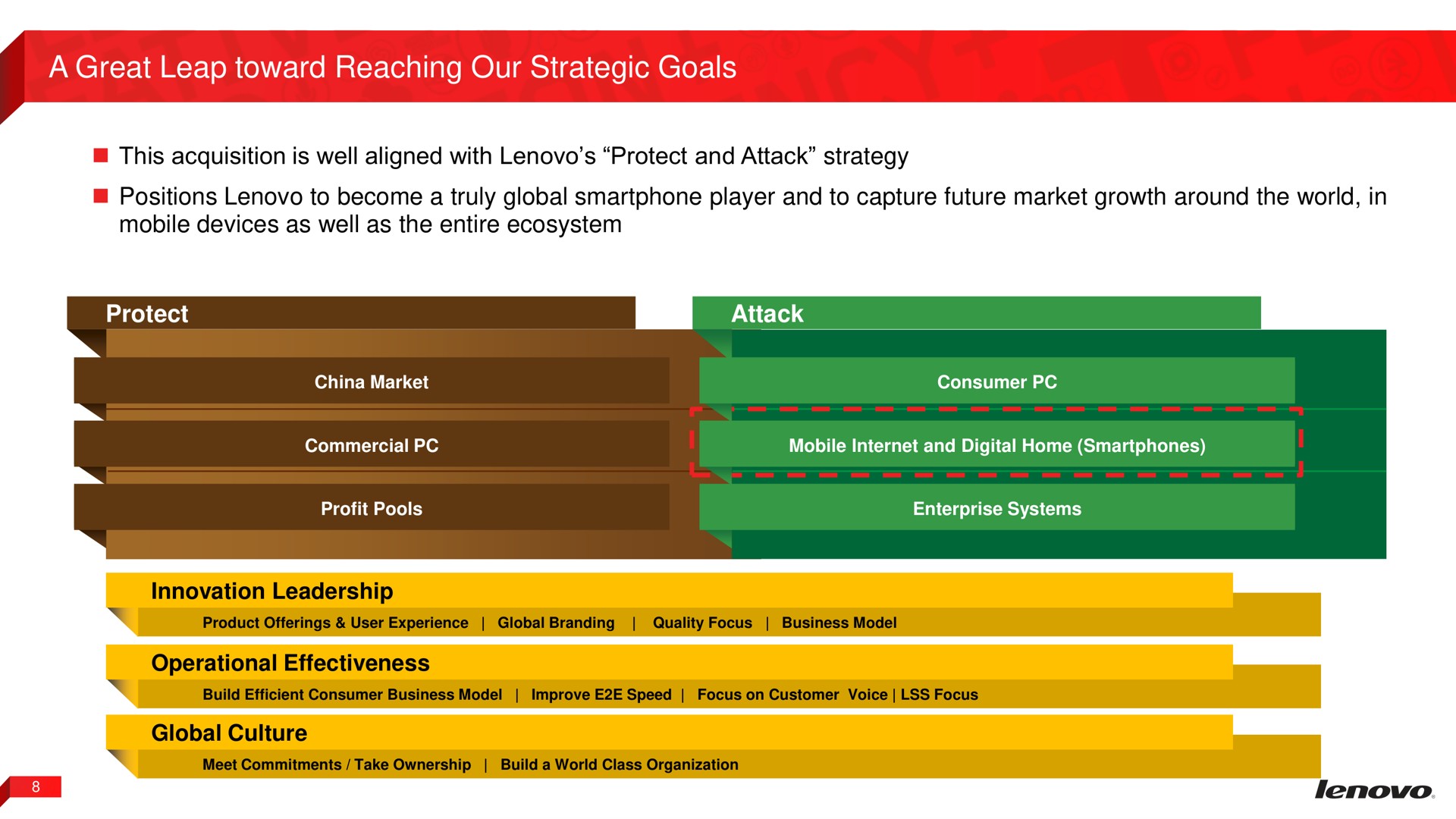 a great leap toward reaching our strategic goals | Lenovo