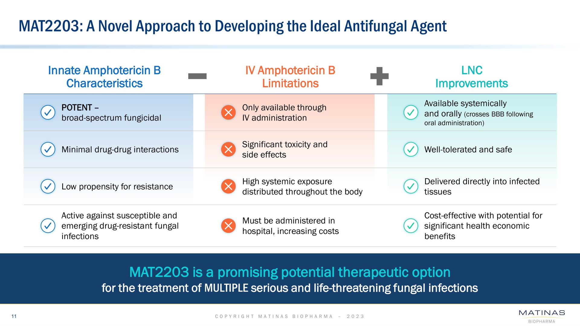 mat a novel approach to developing the ideal agent | Matinas BioPharma