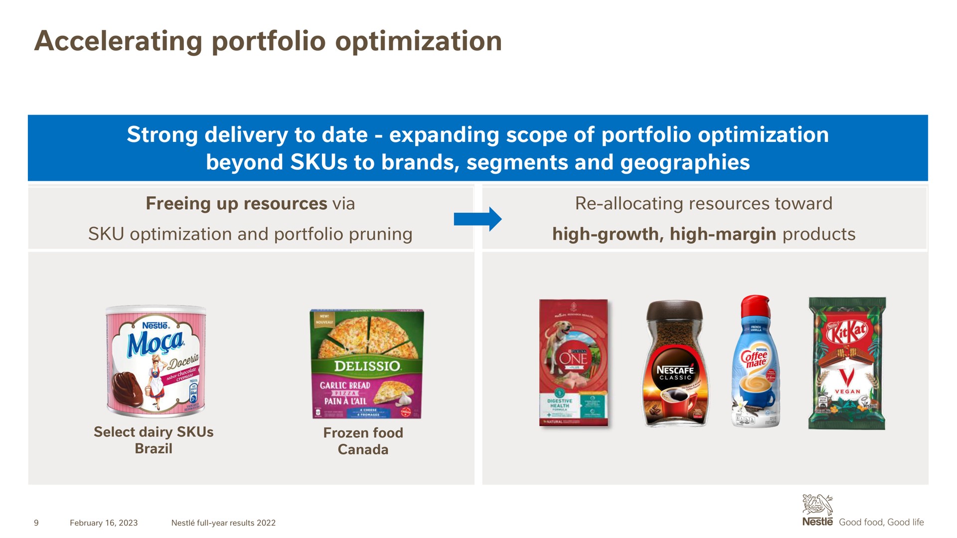 accelerating portfolio optimization | Nestle