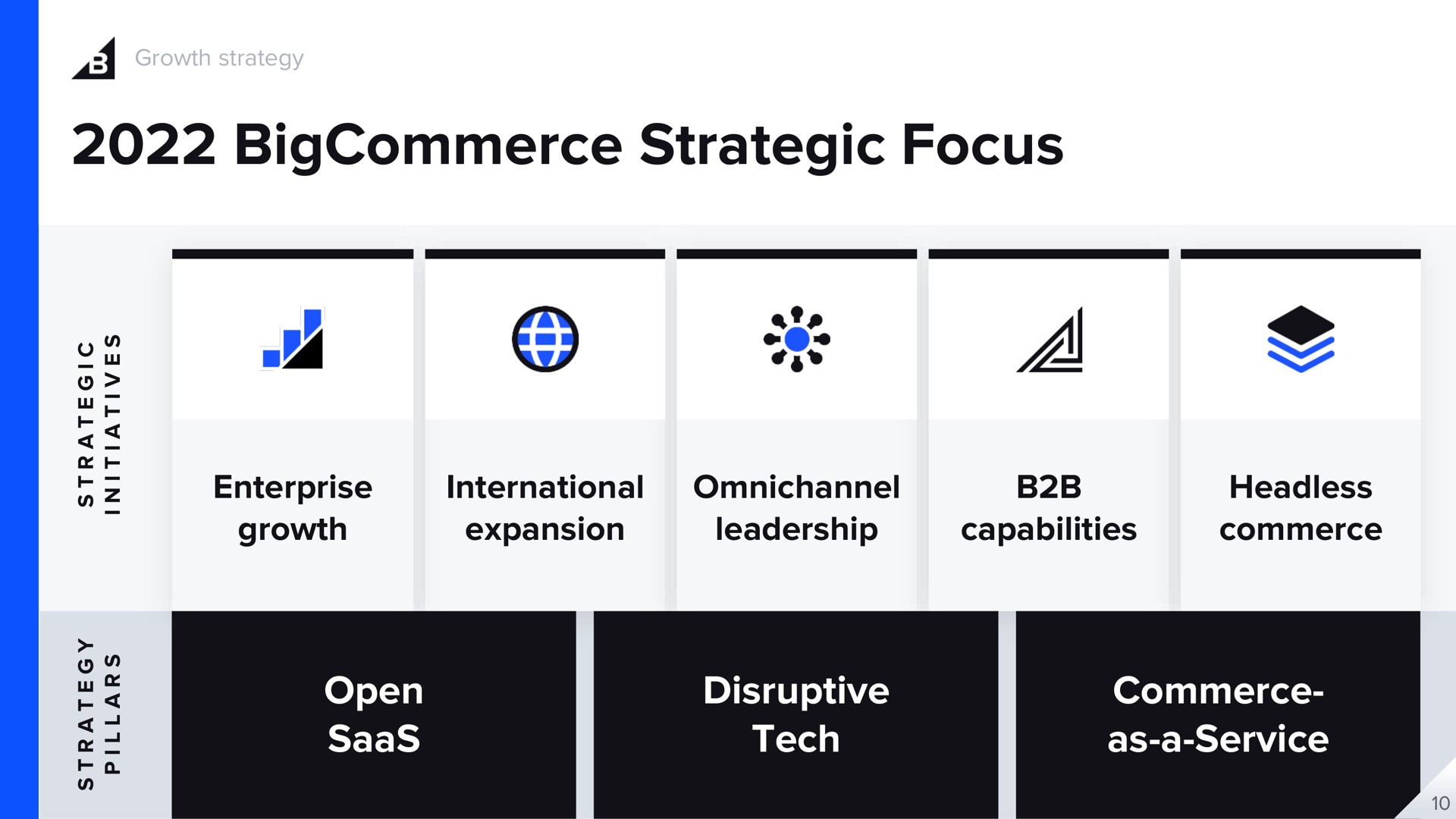strategic focus enterprise growth international expansion leadership capabilities headless commerce open disruptive tech commerce as a service a all we | BigCommerce