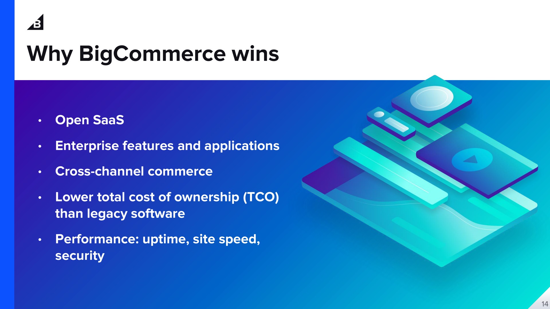 why wins open enterprise features and applications cross channel commerce lower total cost of ownership than legacy performance site speed security a | BigCommerce