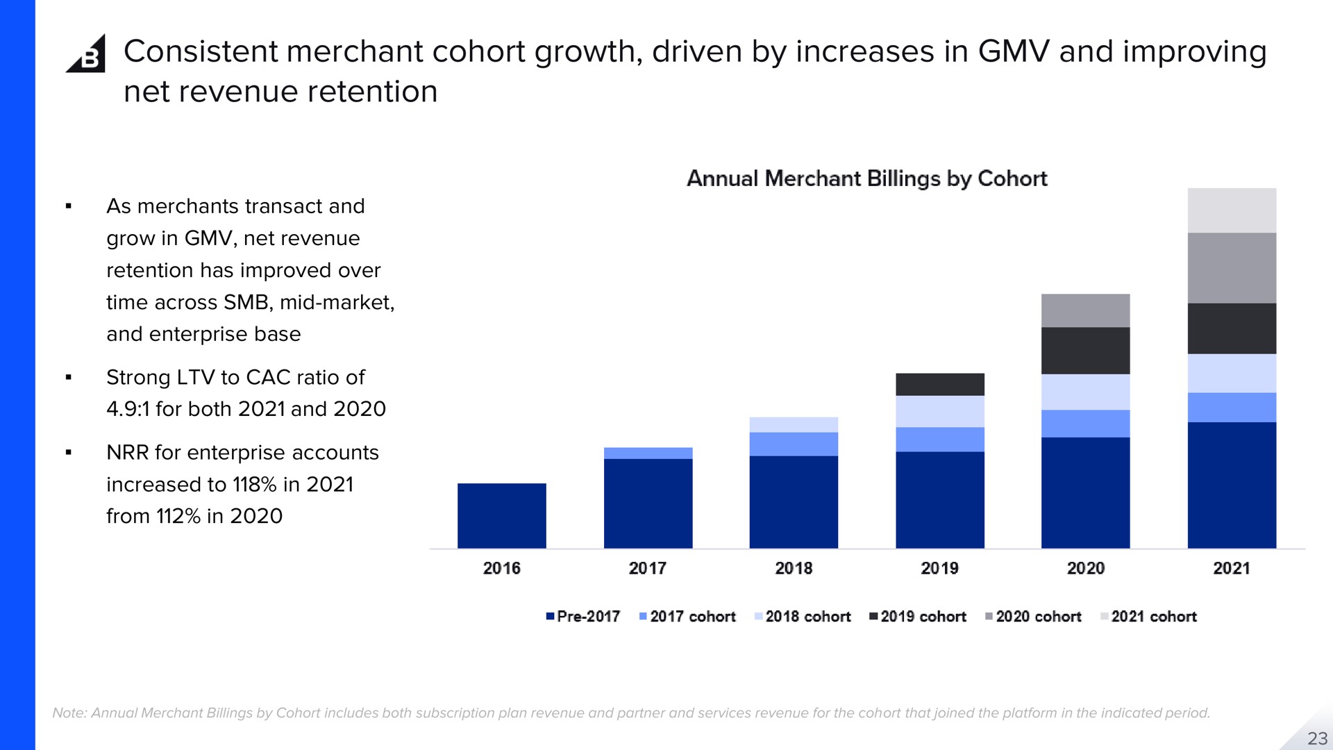 consistent merchant cohort growth driven by increases in and improving net revenue retention | BigCommerce