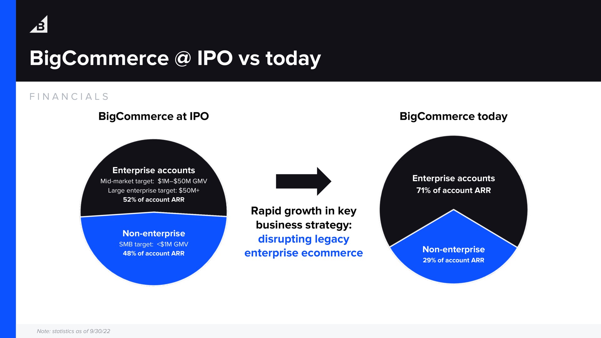 today a | BigCommerce