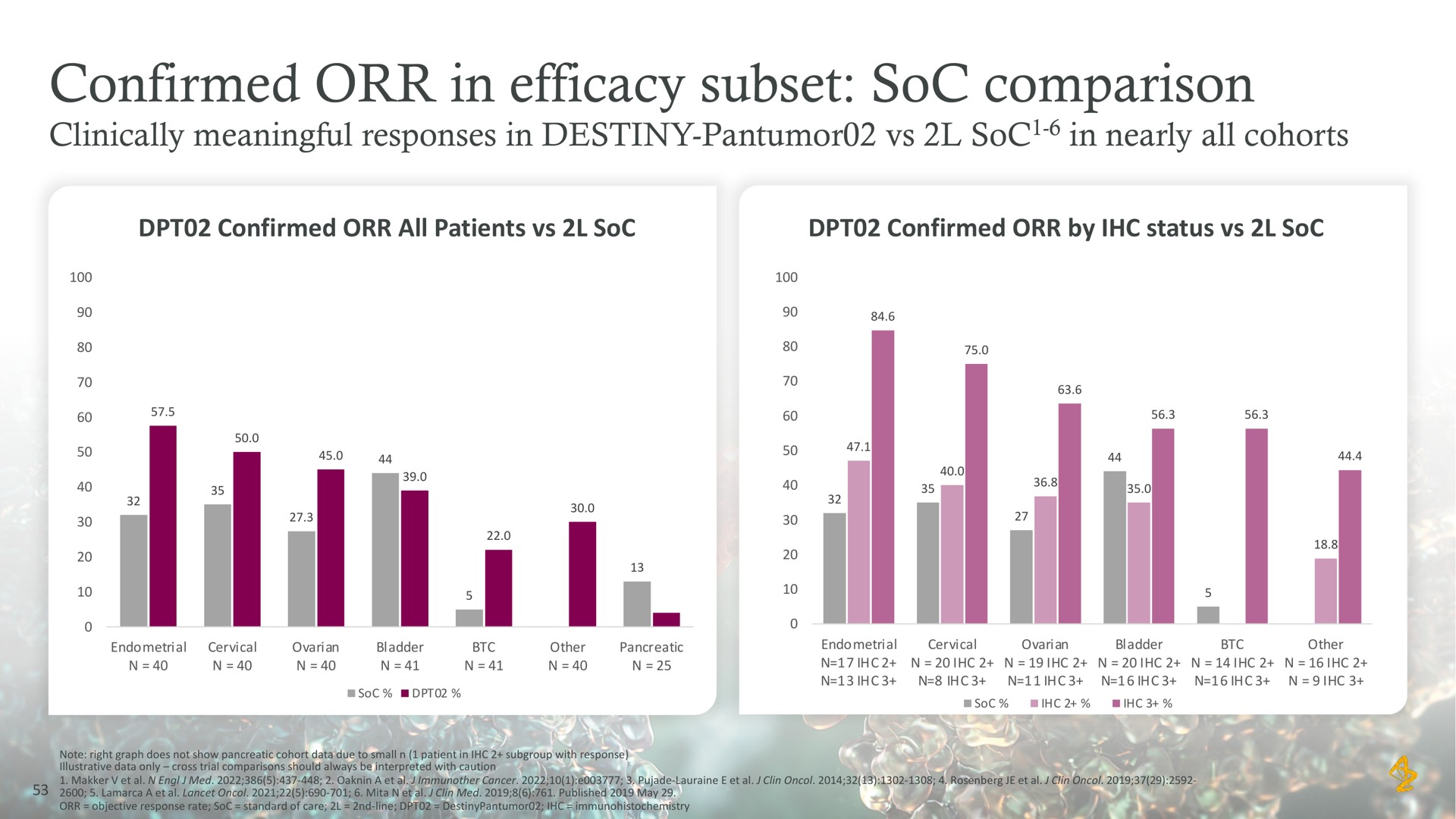 confirmed in efficacy subset soc comparison | AstraZeneca