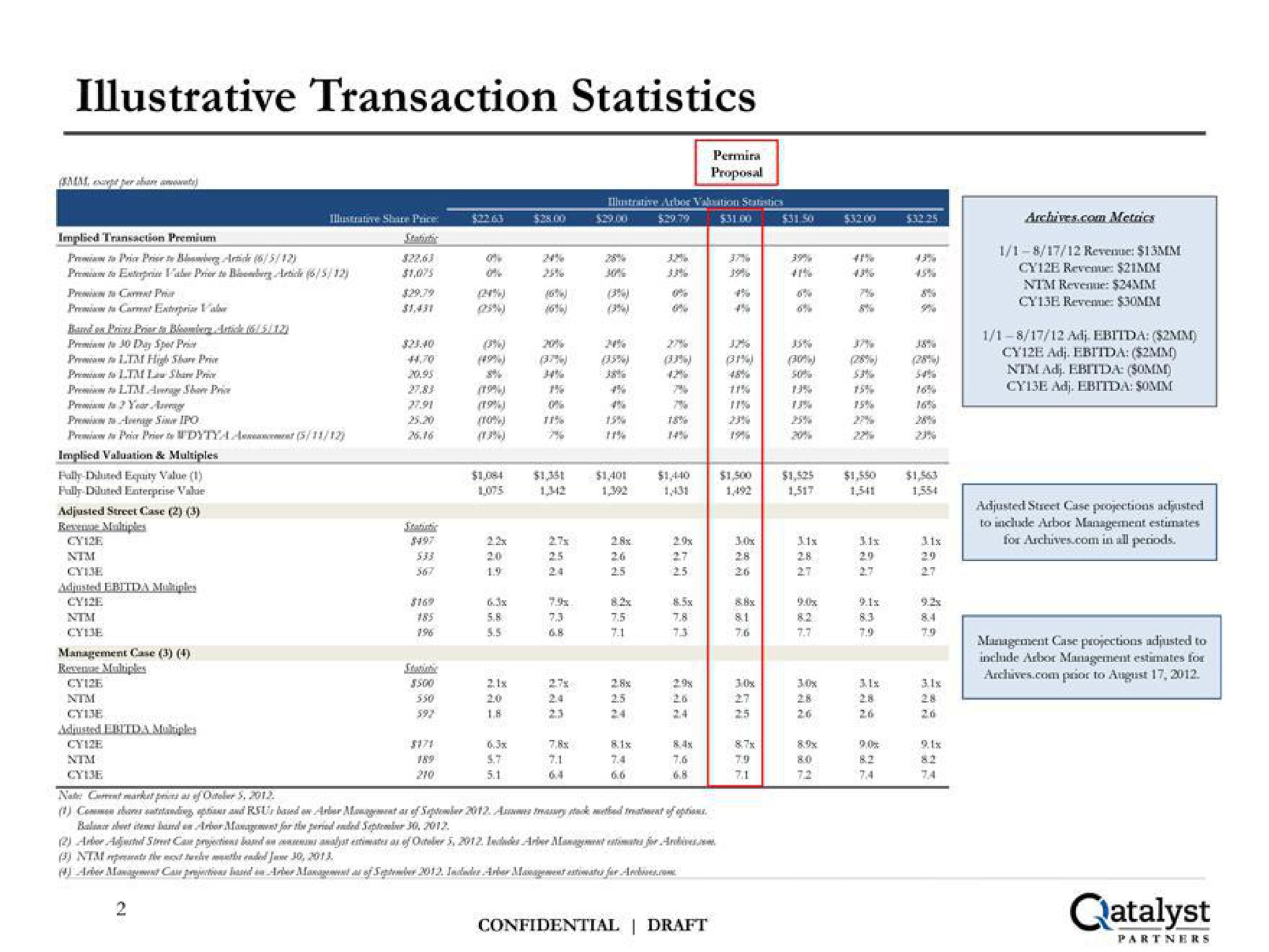illustrative transaction statistics catalyst | Qatalyst Partners