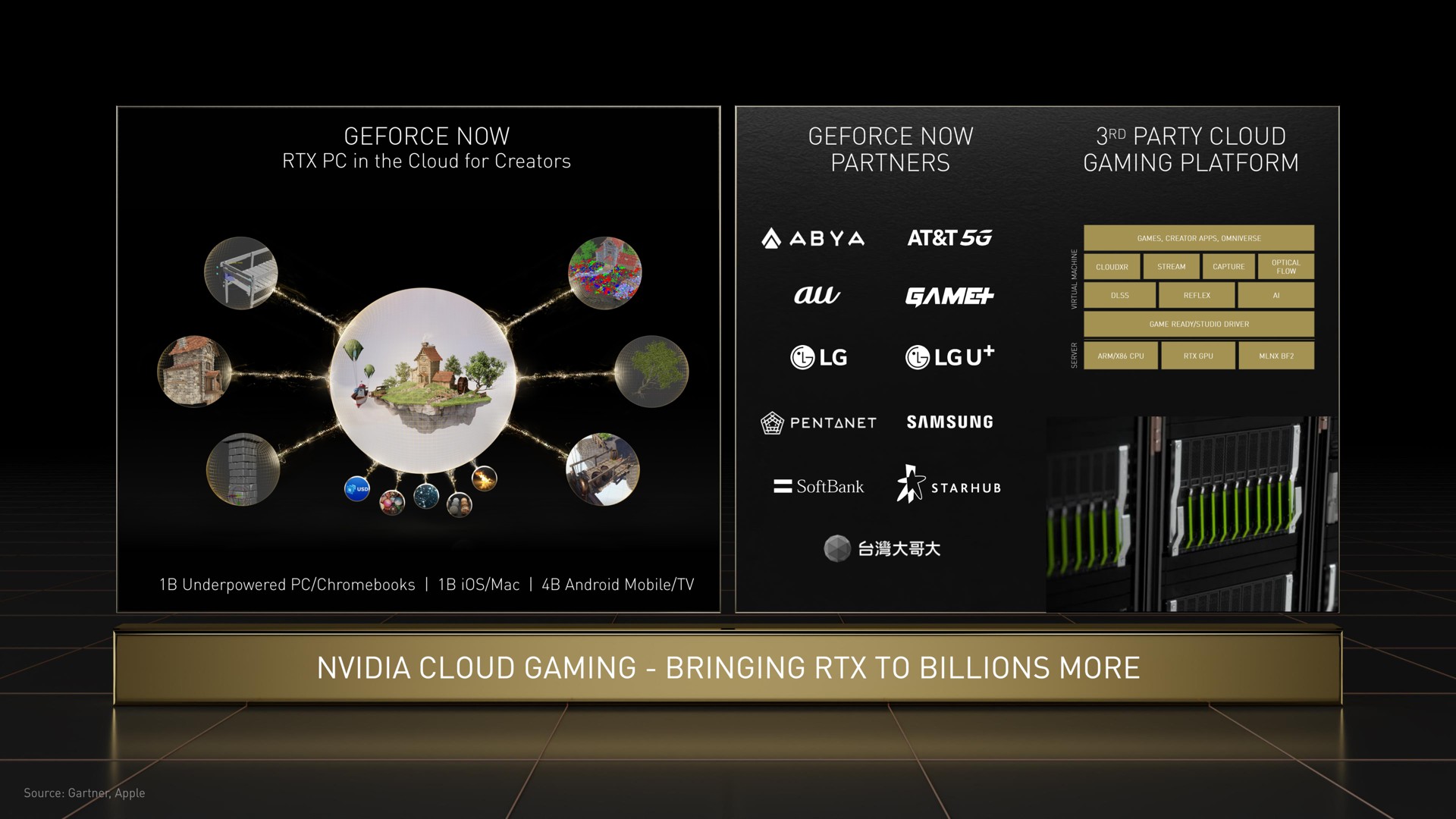 now partners party cloud gaming platform a be as so | NVIDIA