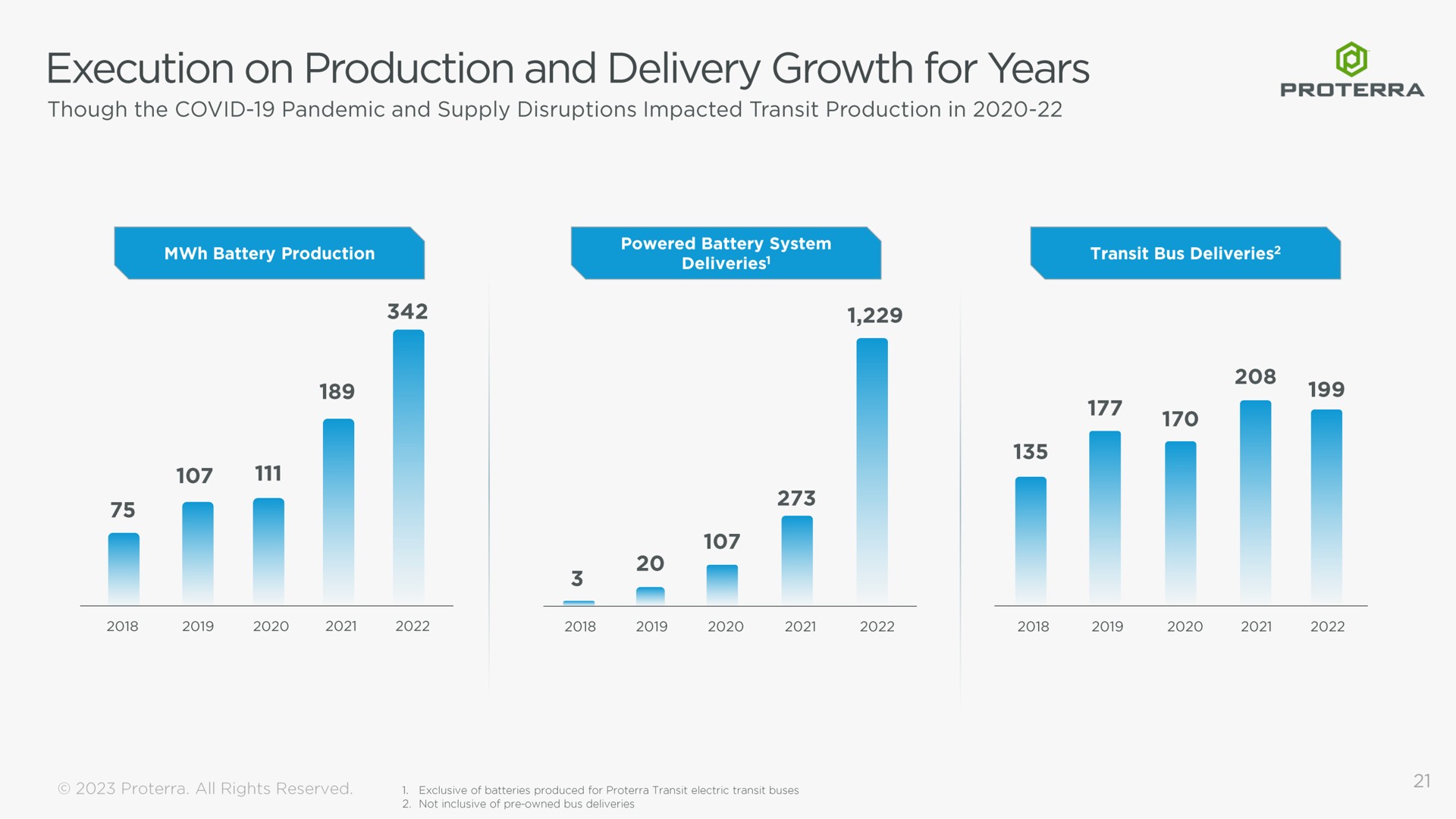 execution on production and delivery growth for years a | Proterra