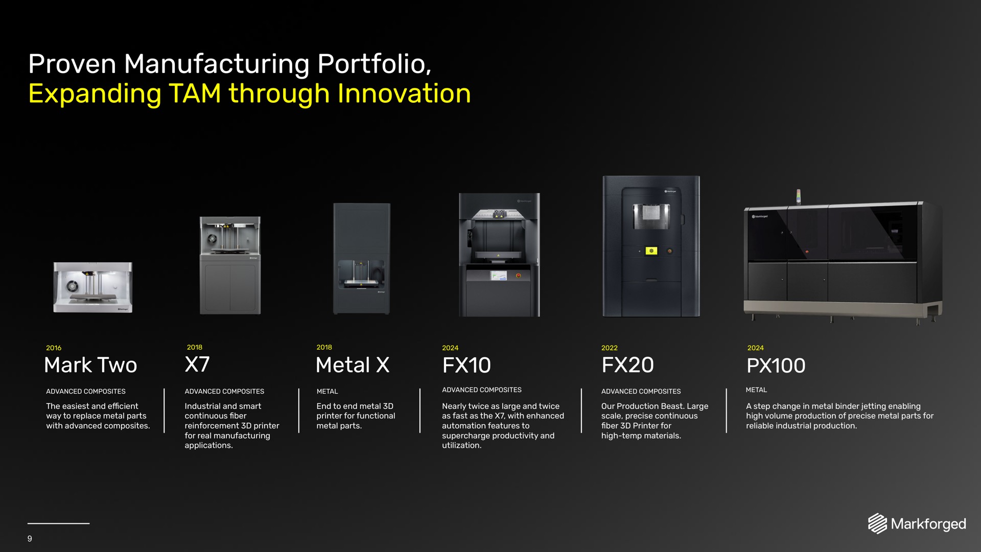 proven manufacturing portfolio expanding tam through innovation mark two metal | Markforged