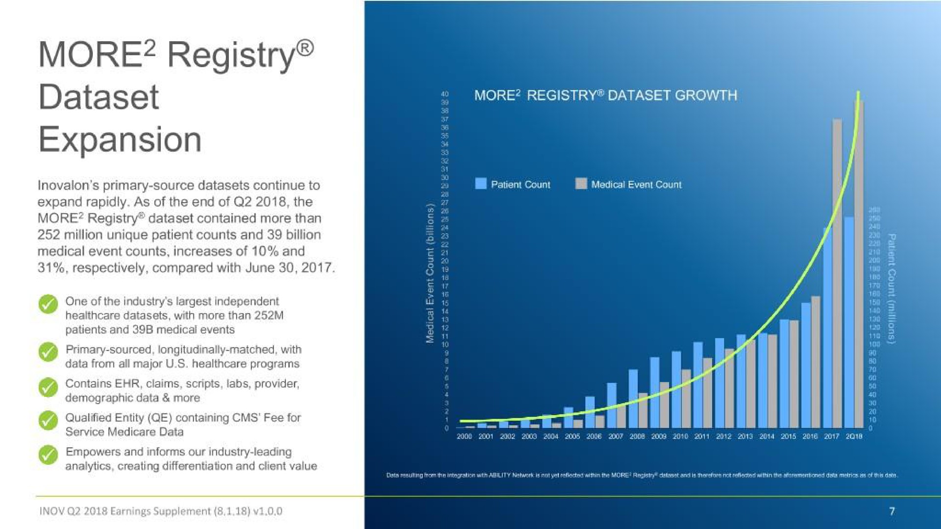 more registry at expansion more registry growth | Inovalon