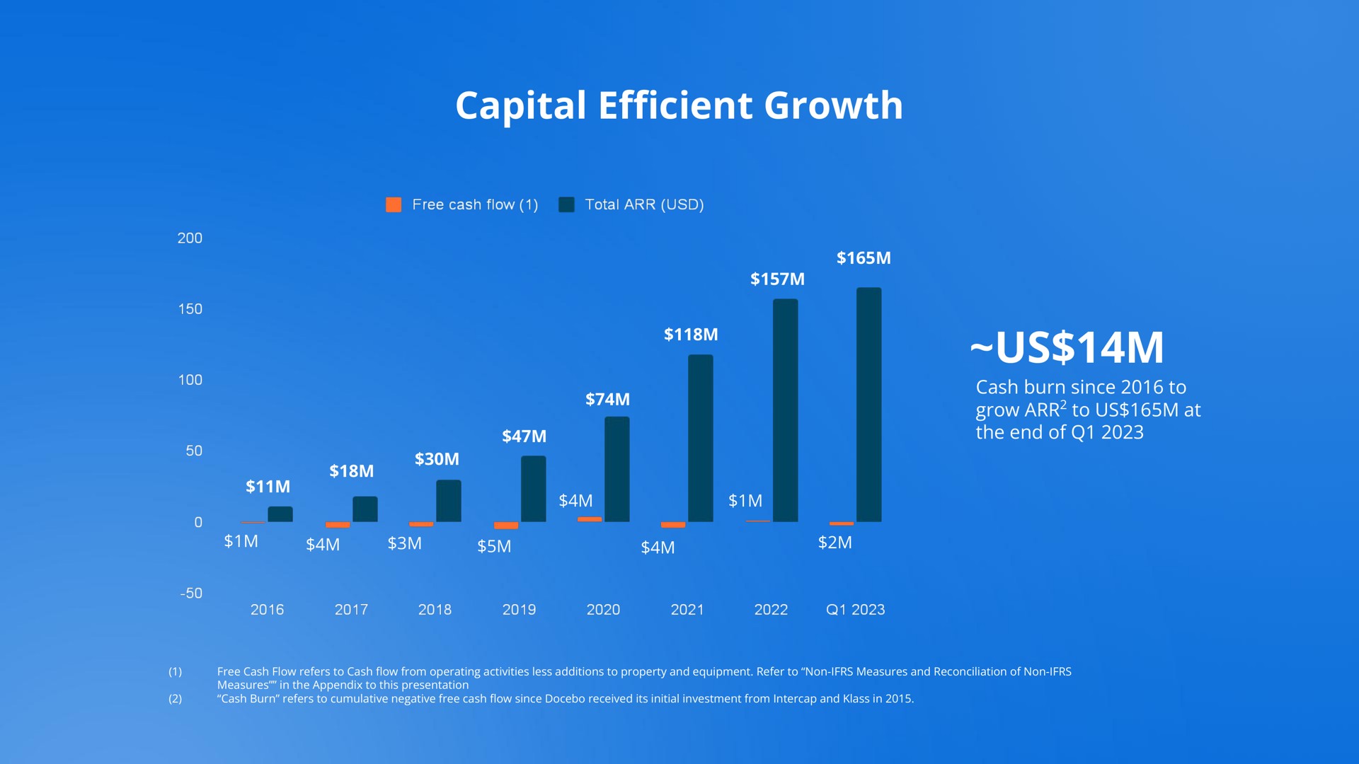 capital growth us efficient | Docebo