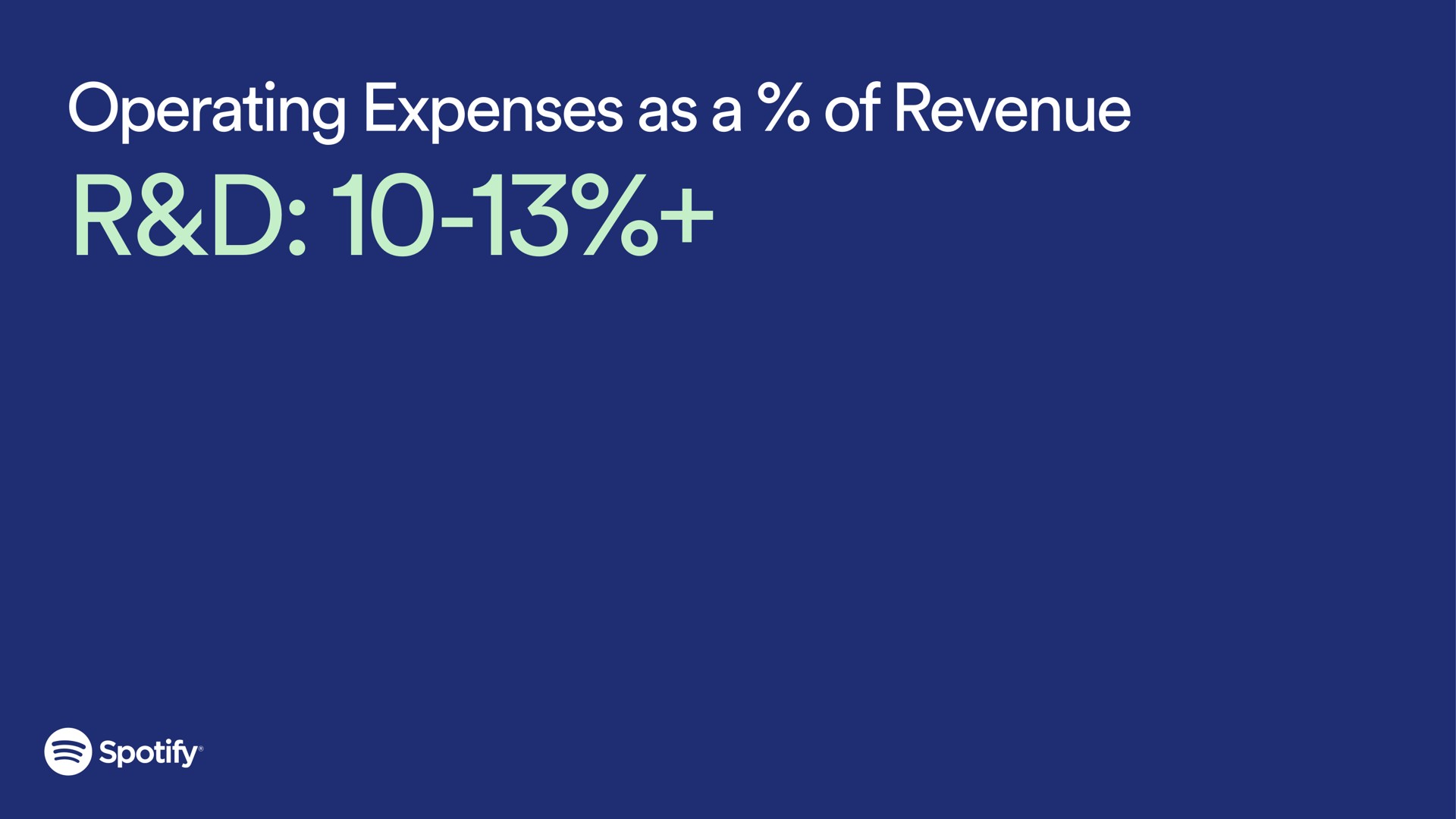 operating expenses as a of revenue | Spotify
