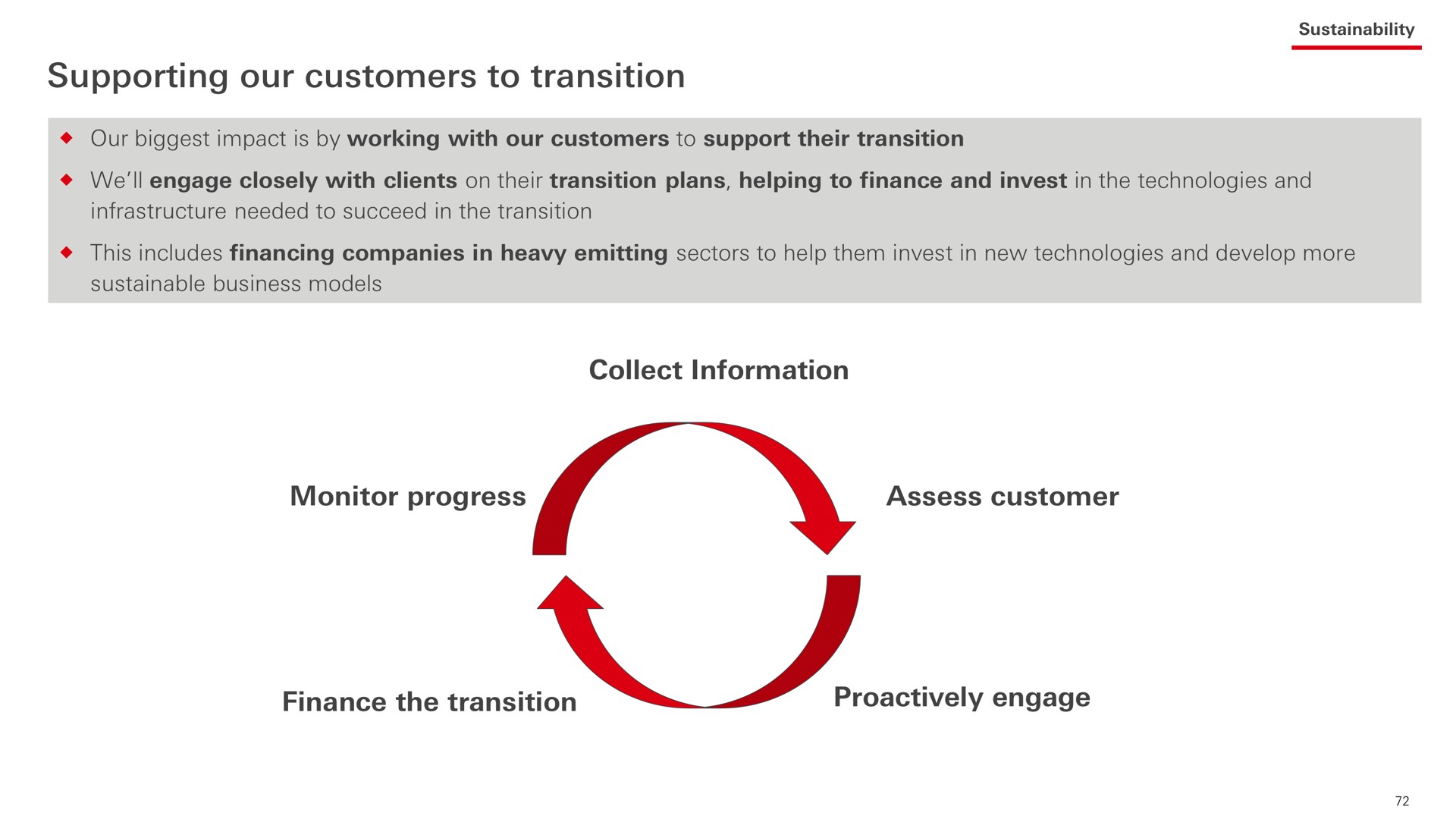 supporting our customers to transition | HSBC