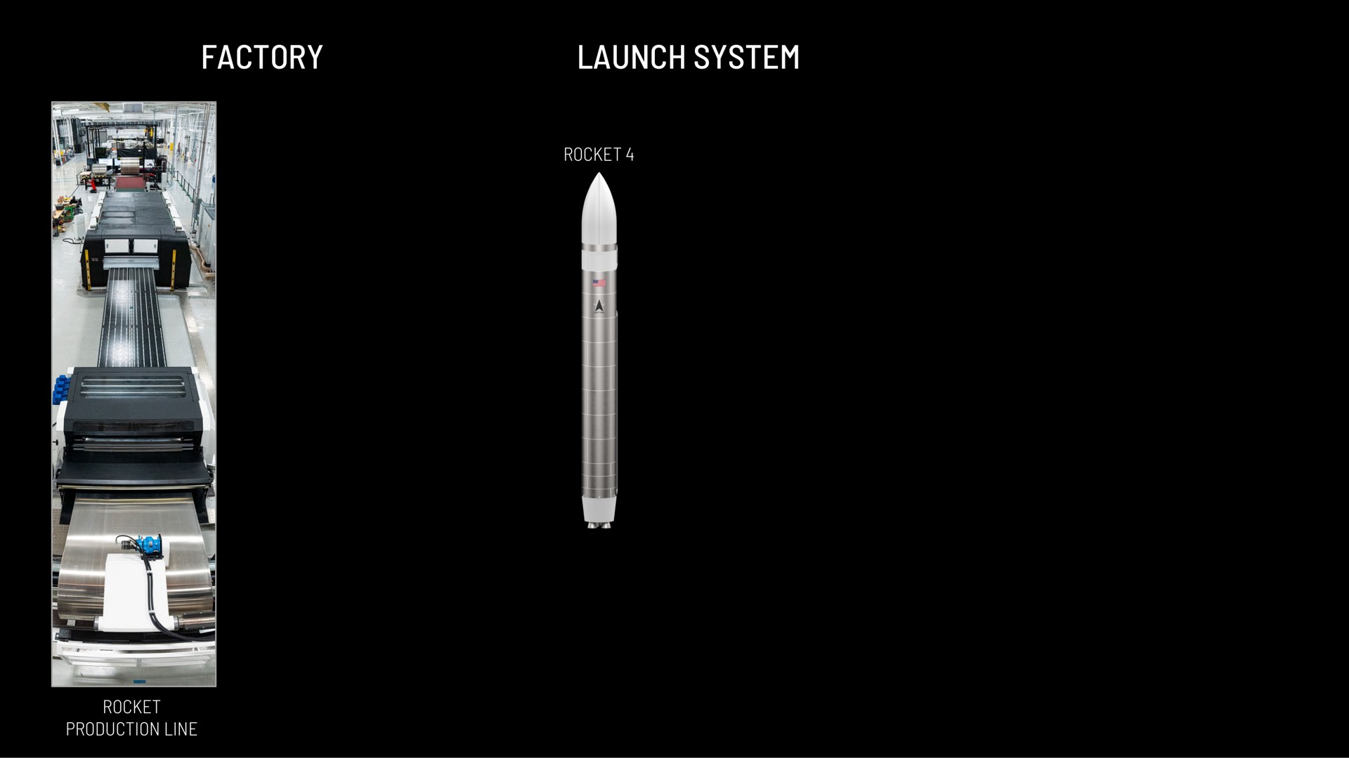 factory launch system | Astra