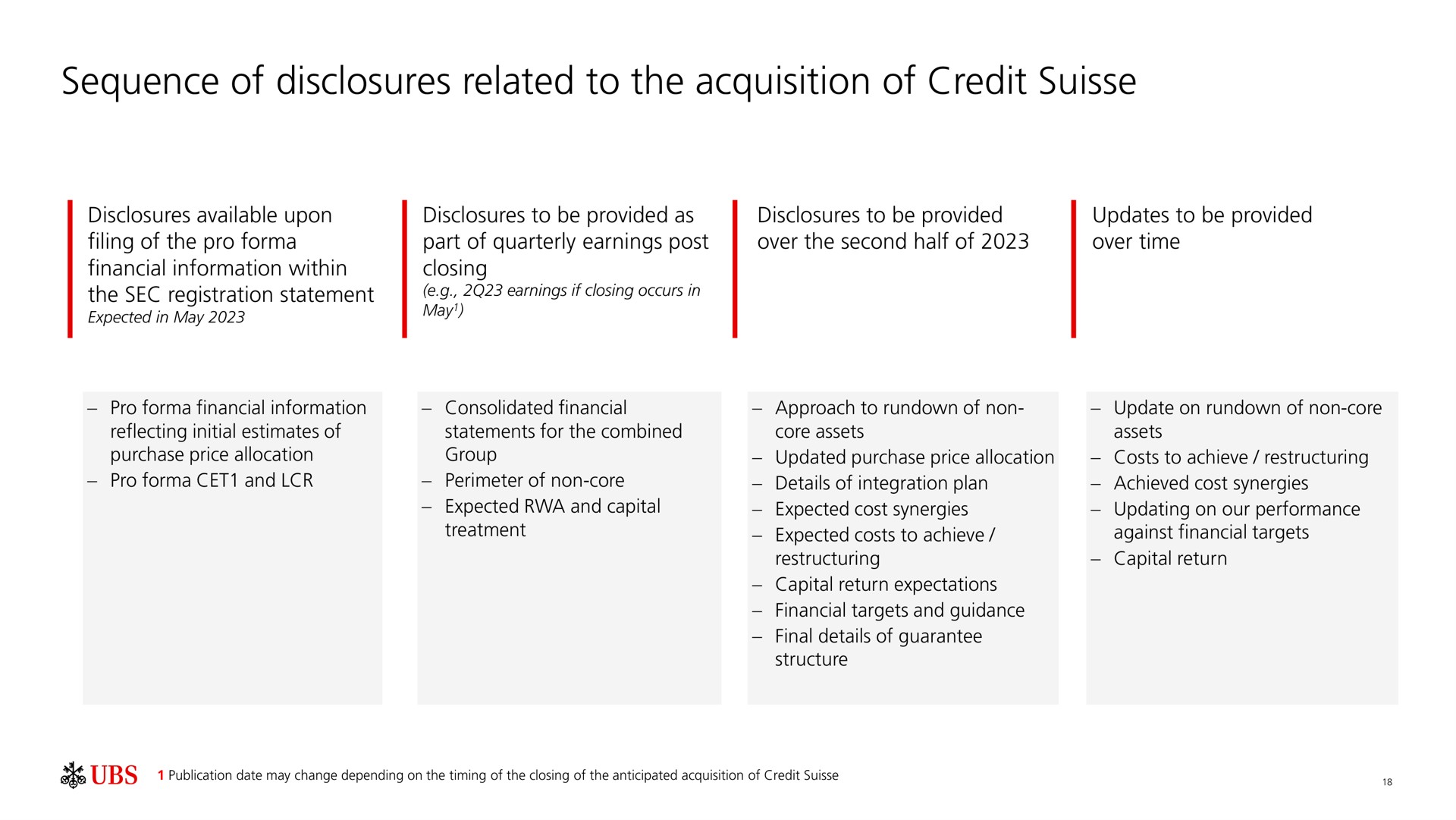 sequence of disclosures related to the acquisition of credit | UBS
