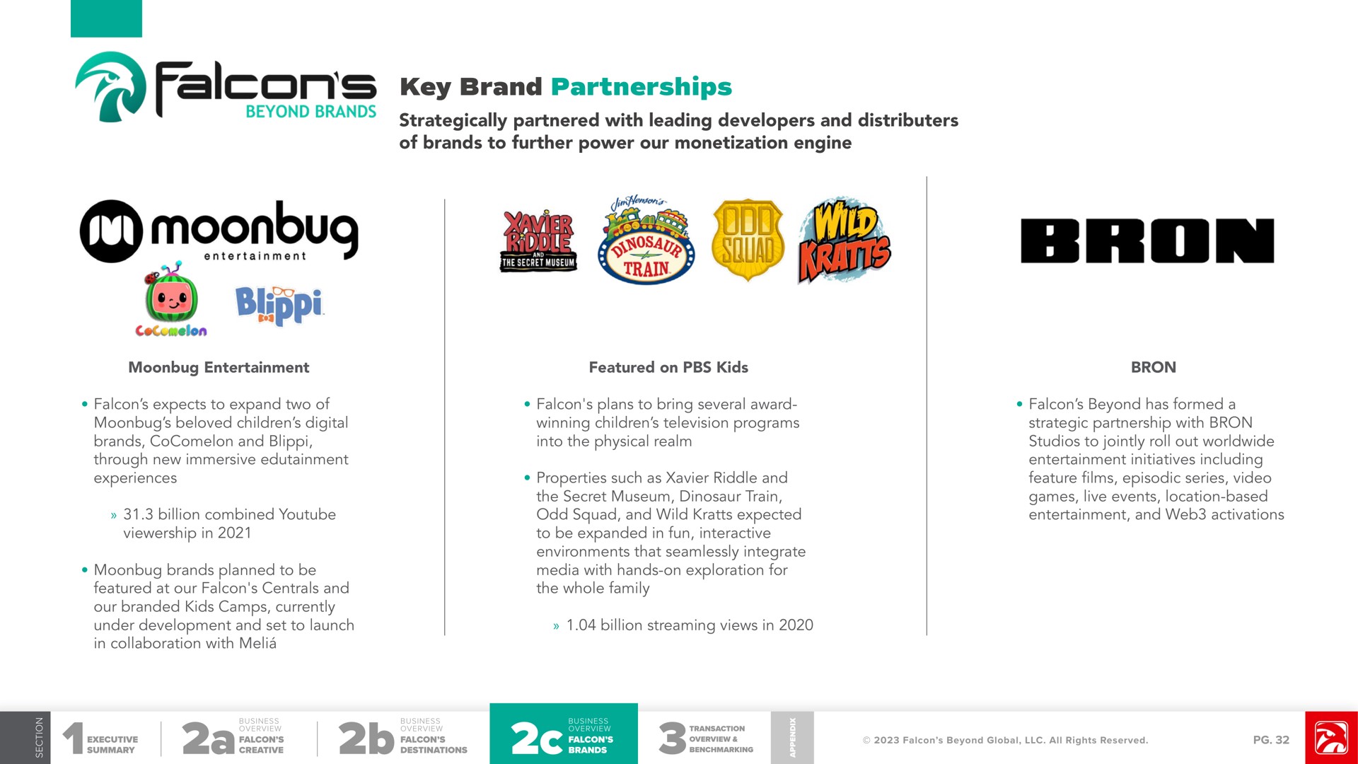 key brand partnerships strategically partnered with leading developers and distributers of brands to further power our monetization engine falcons | Falcon's Beyond