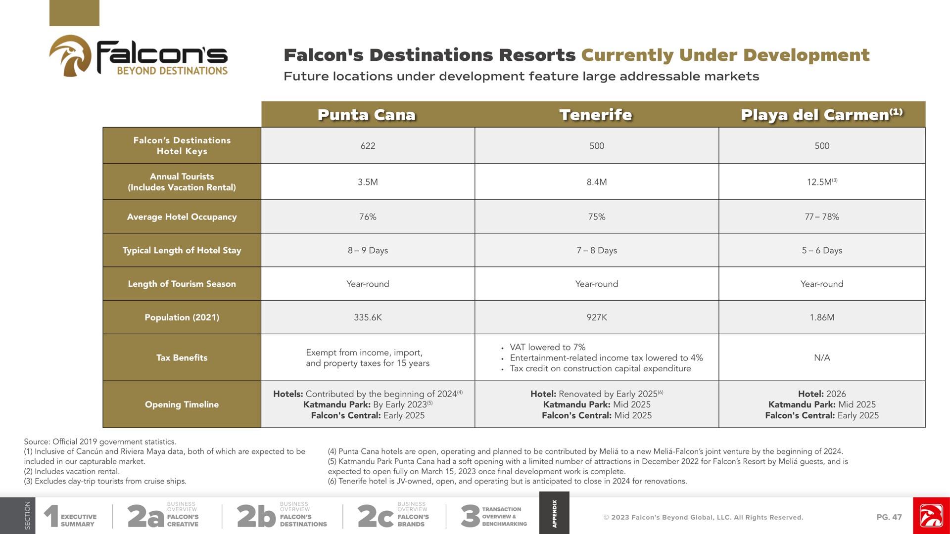 falcon destinations resorts currently under development future locations under development feature large markets punta playa falcons arise be | Falcon's Beyond