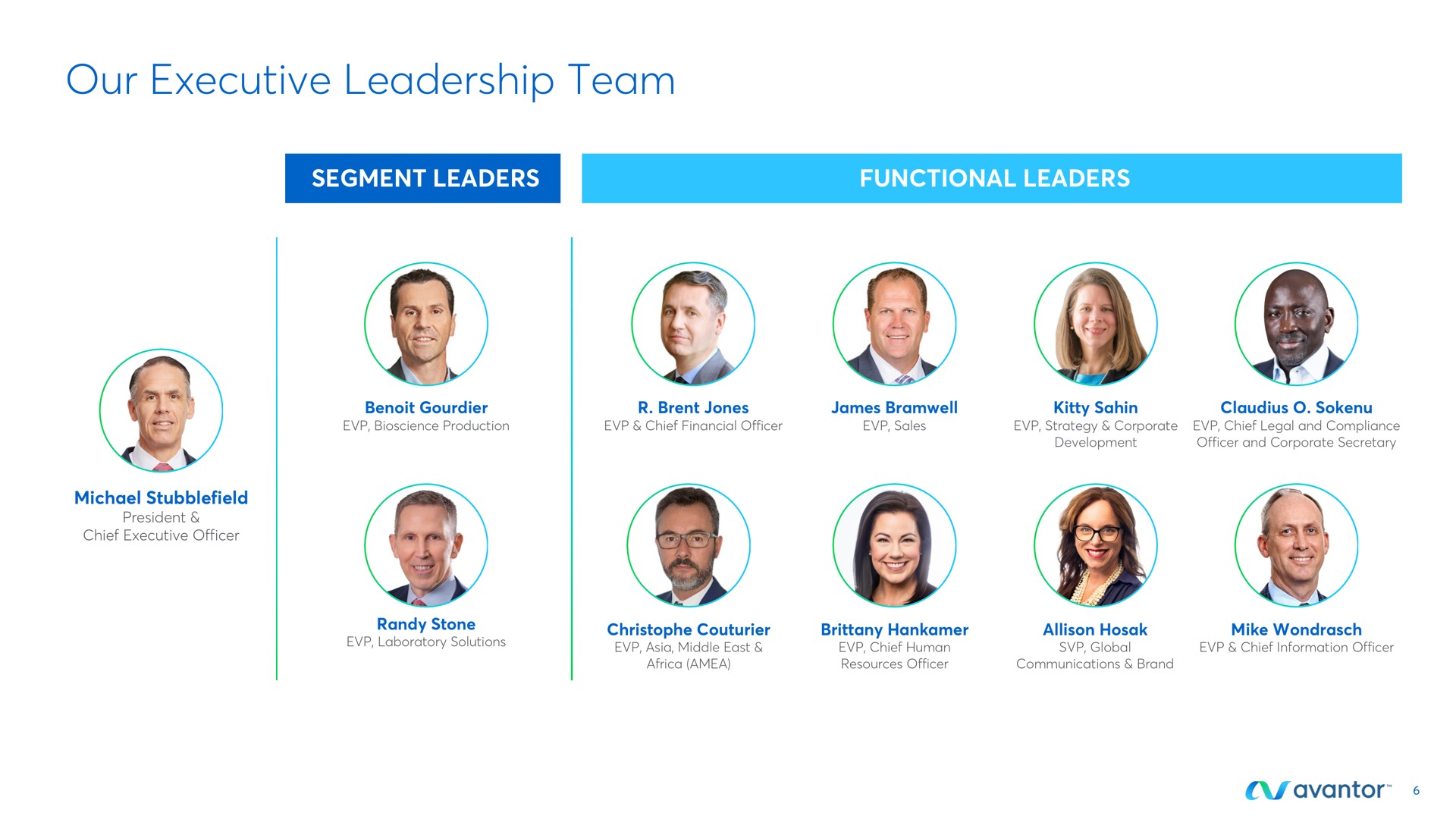 our executive leadership team | Avantor